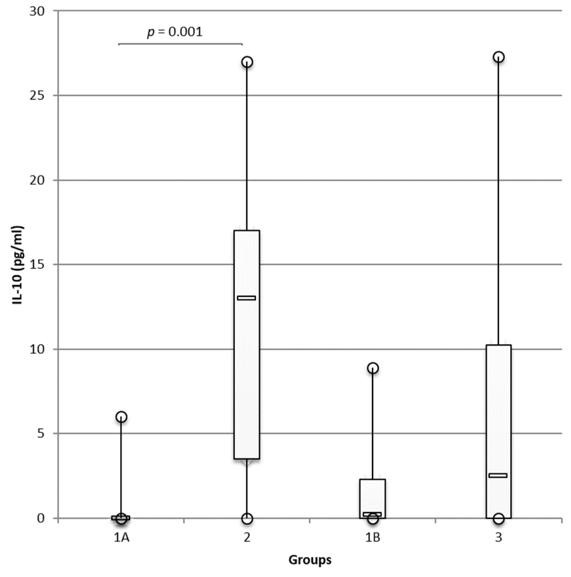 Animals 12 00575 g002 Animals 12 00575 g002