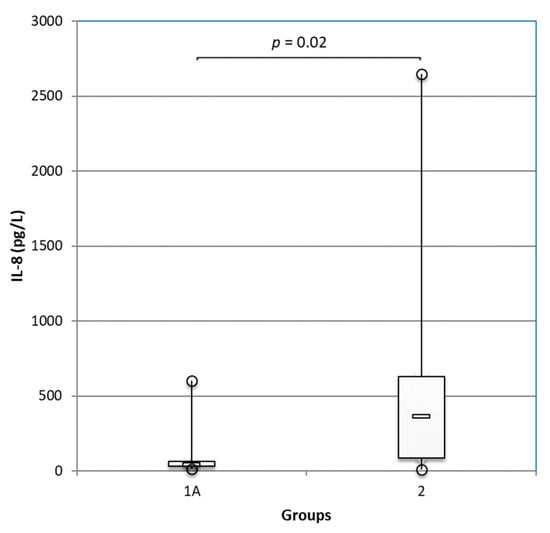 Animals 12 00575 g0a1