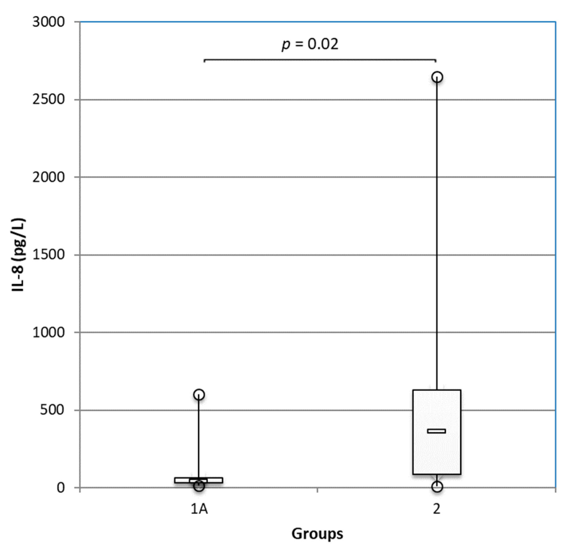 Animals 12 00575 g0a1 Animals 12 00575 g0a1