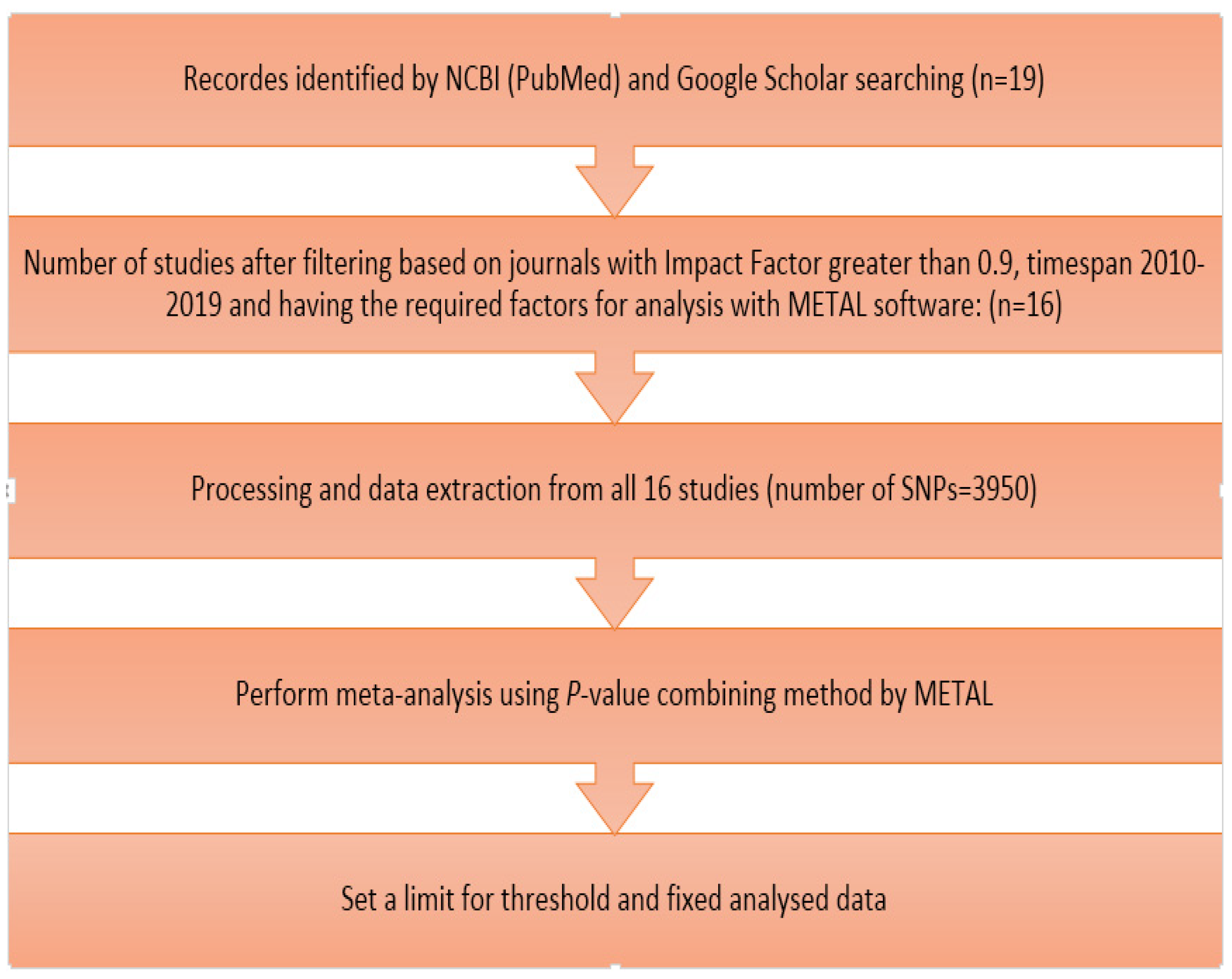 Animals 12 00582 g001