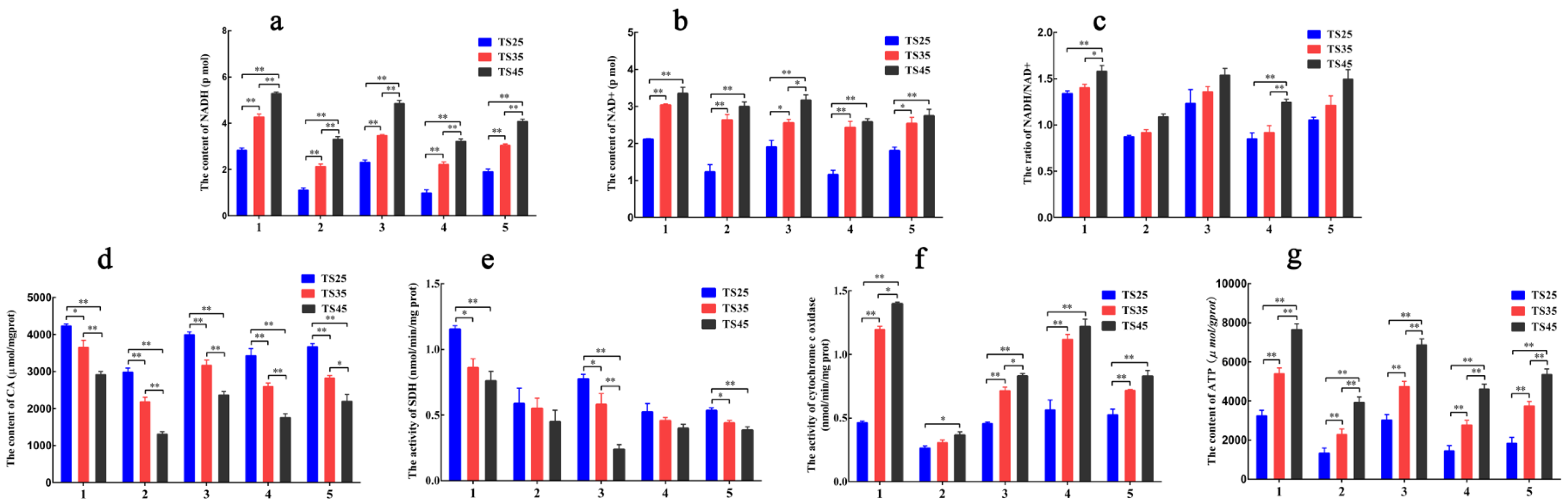 Animals 12 00583 g010