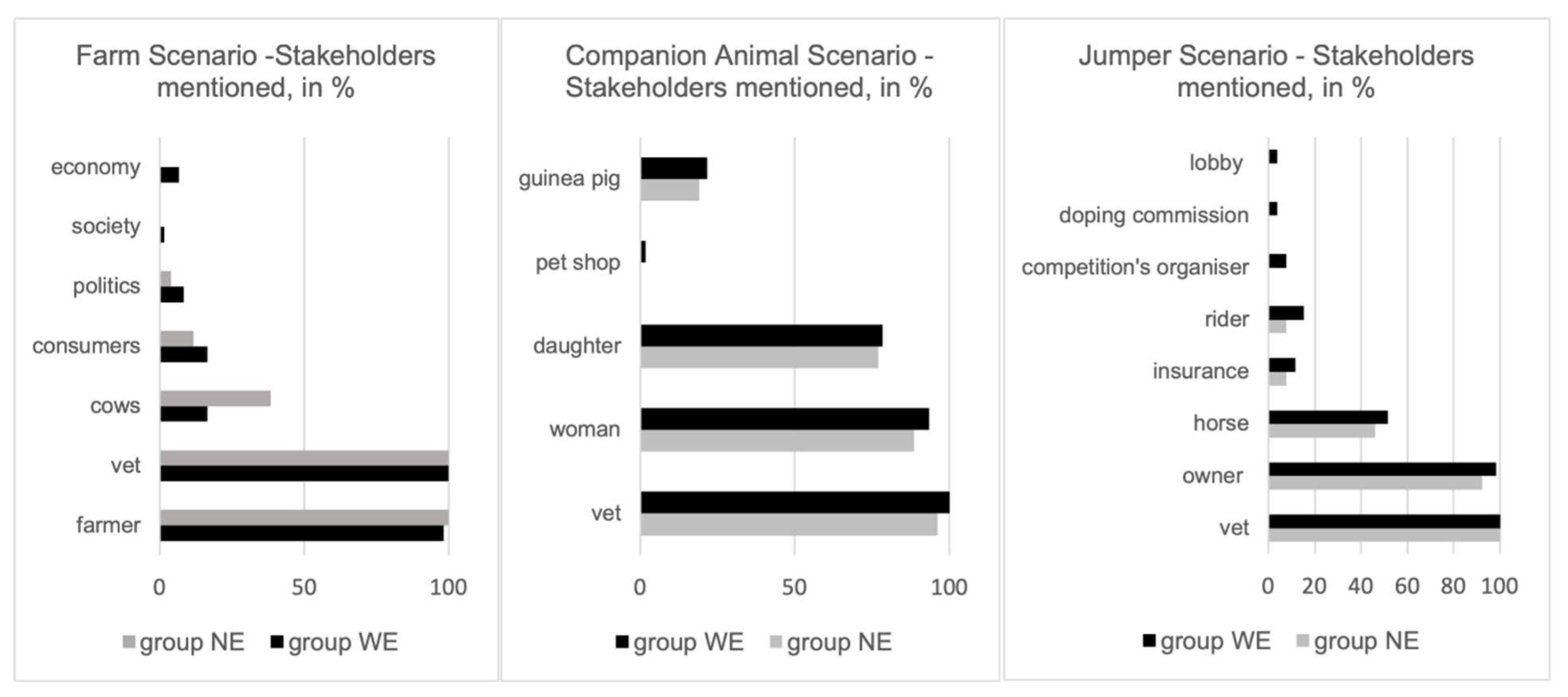 Animals 12 00586 g001 Animals 12 00586 g001
