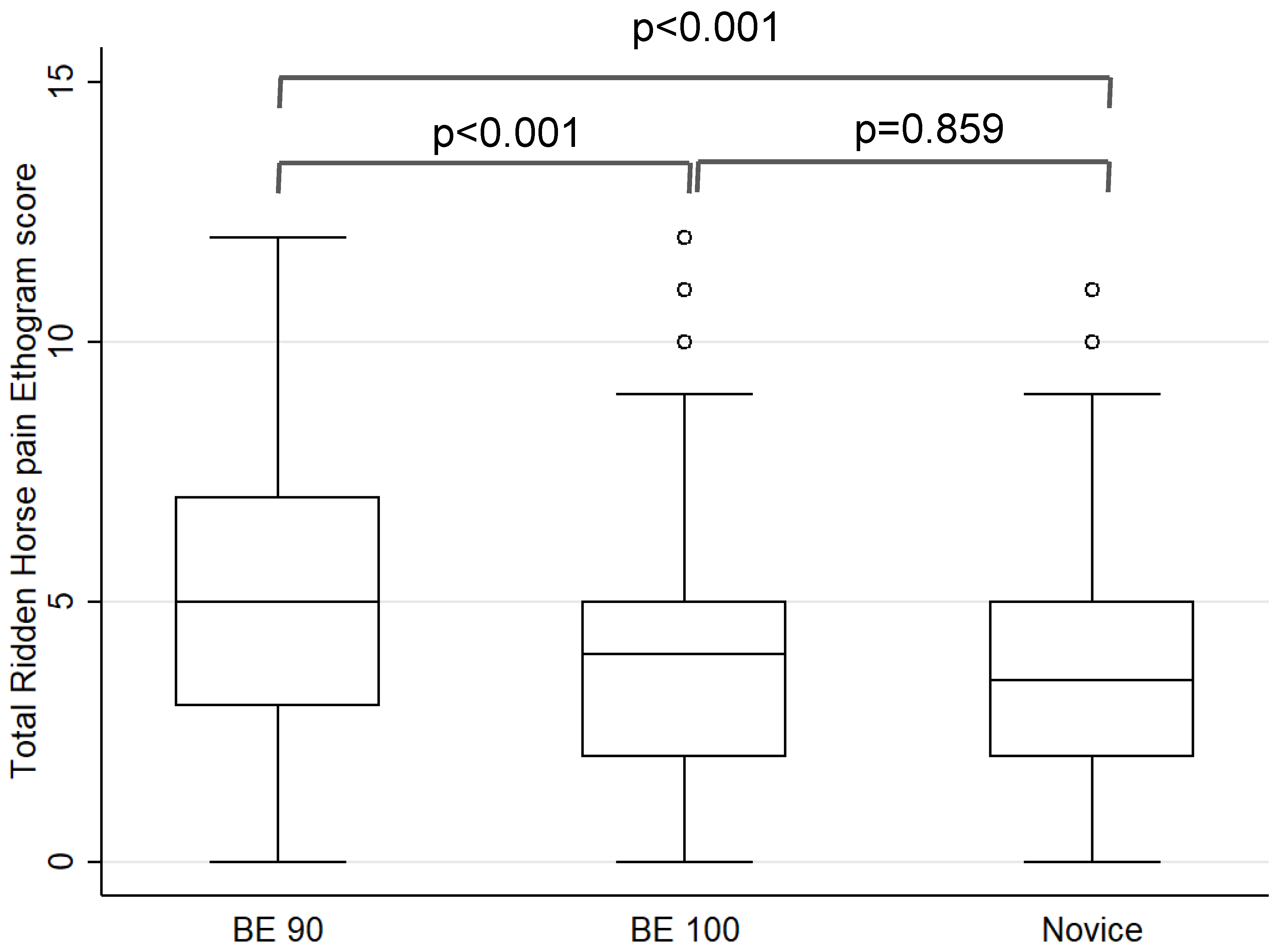 Animals 12 00590 g001