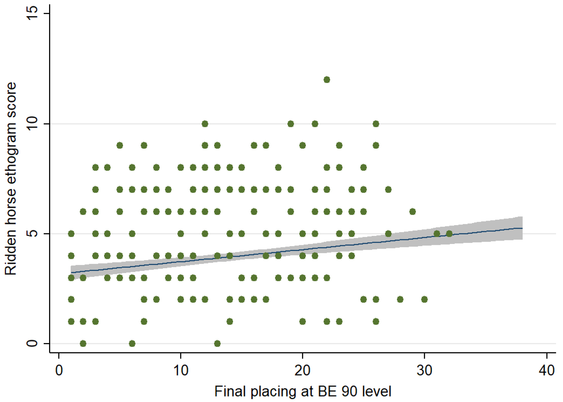 Animals 12 00590 g003
