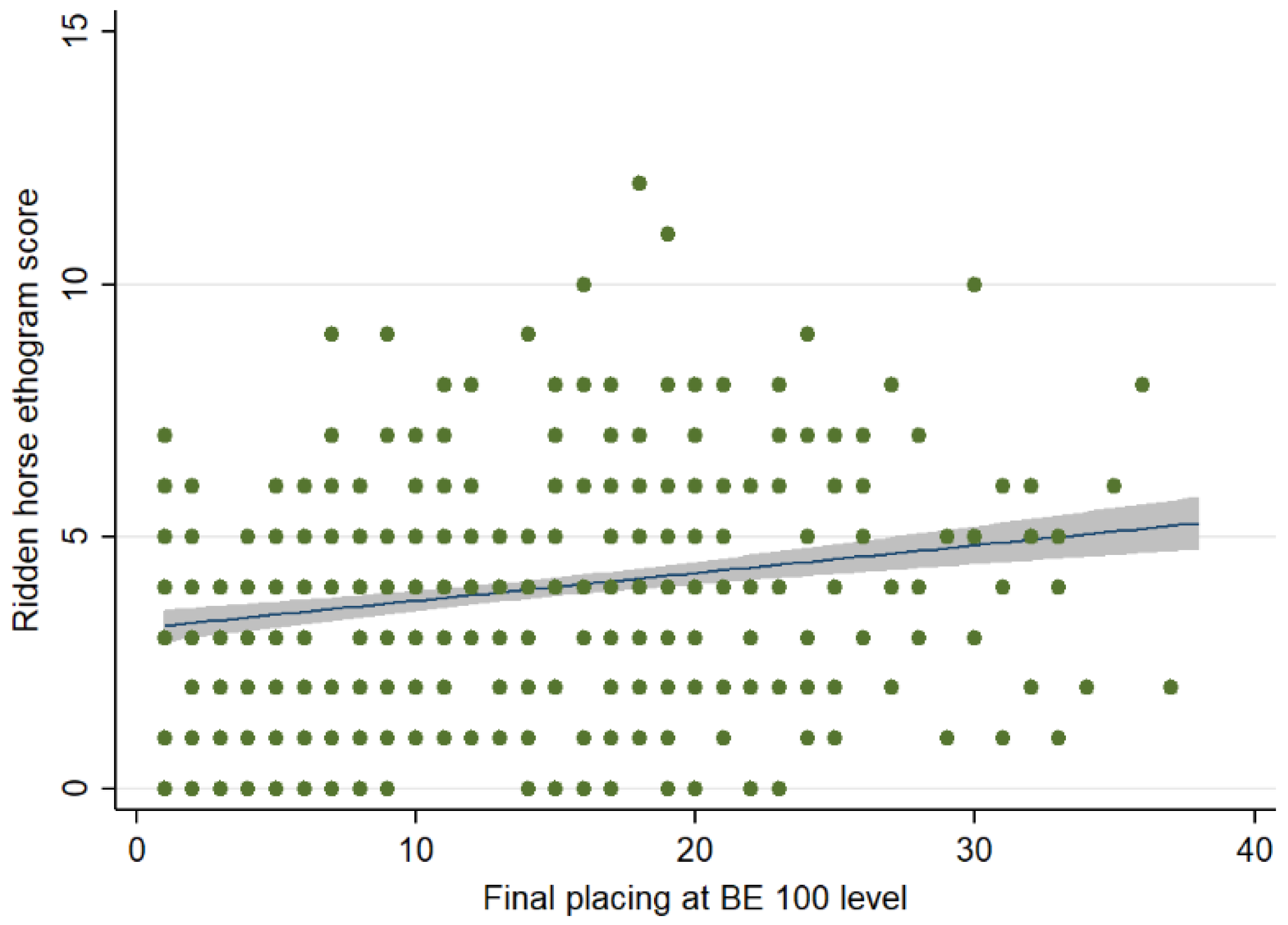 Animals 12 00590 g005