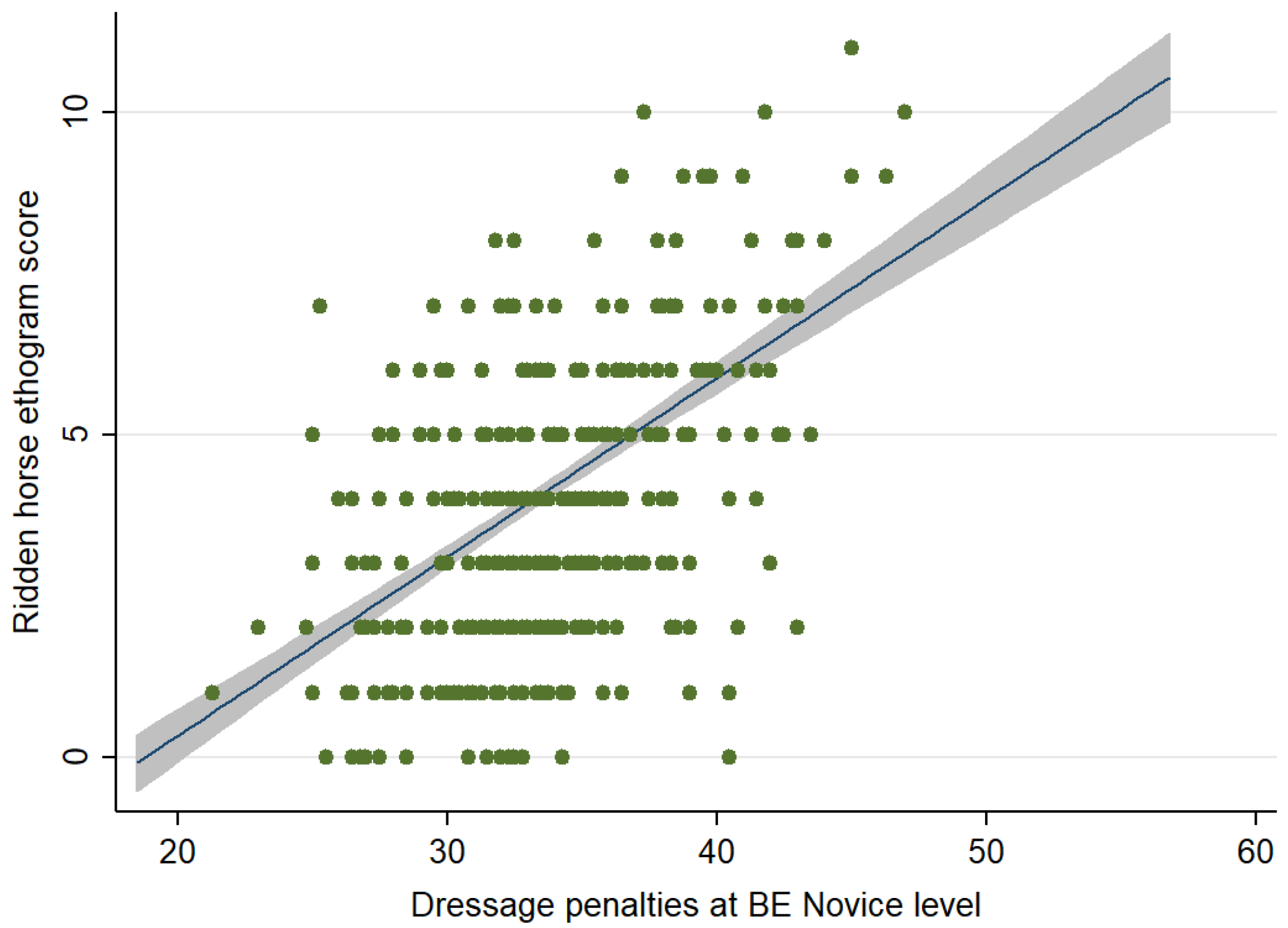 Animals 12 00590 g006