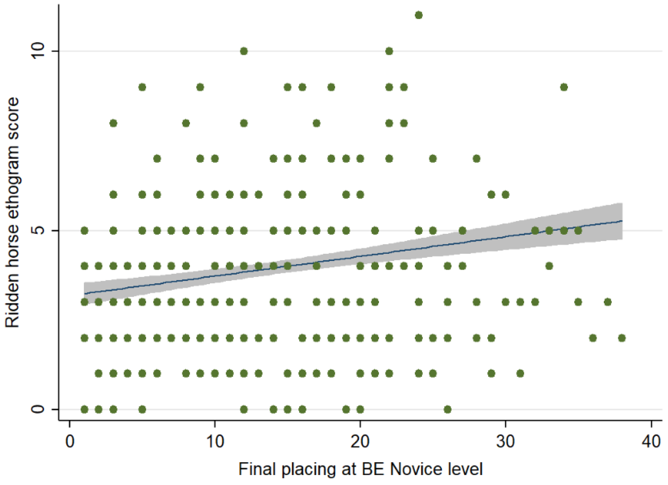 Animals 12 00590 g007