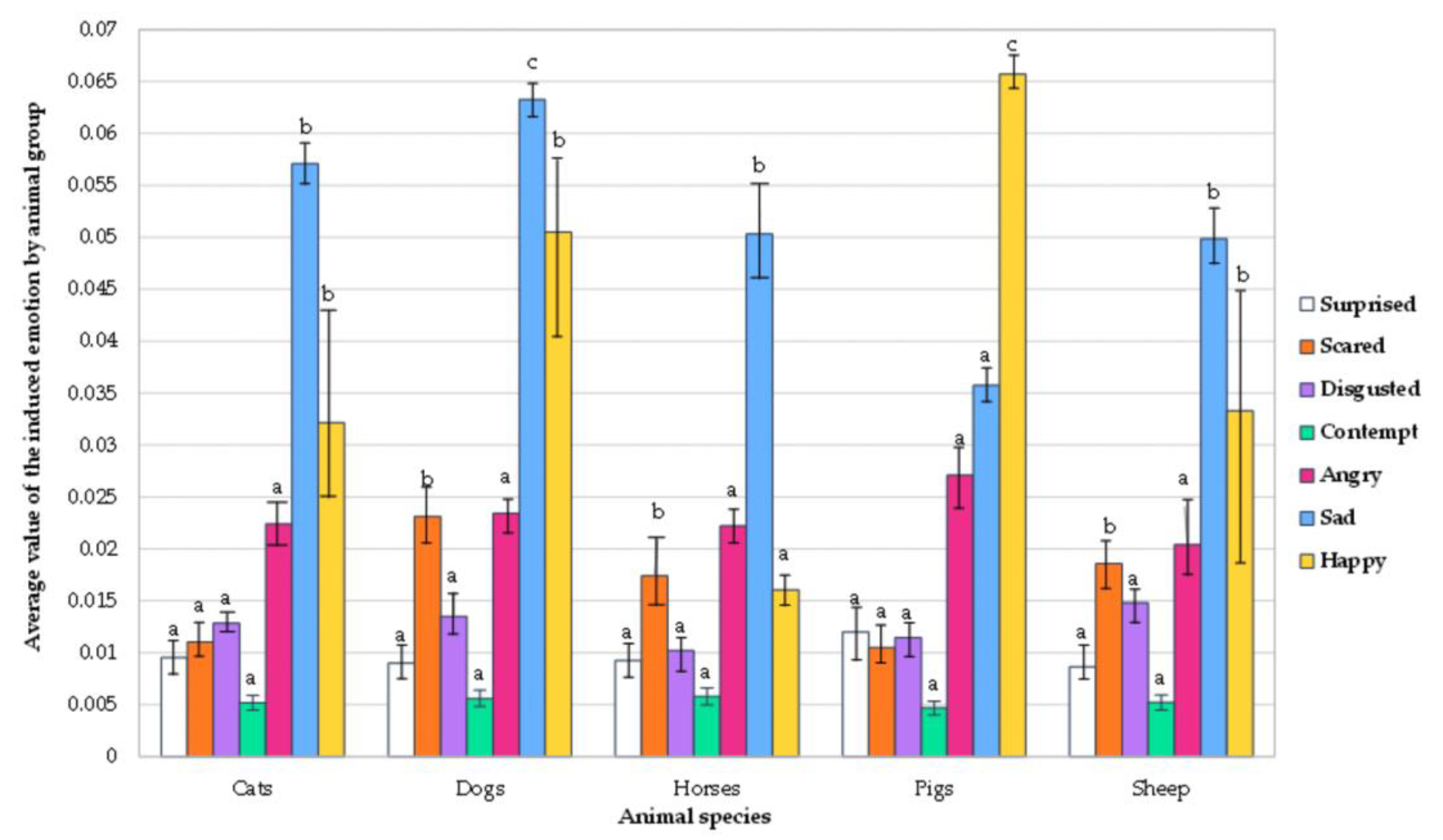 Animals 12 00597 g002