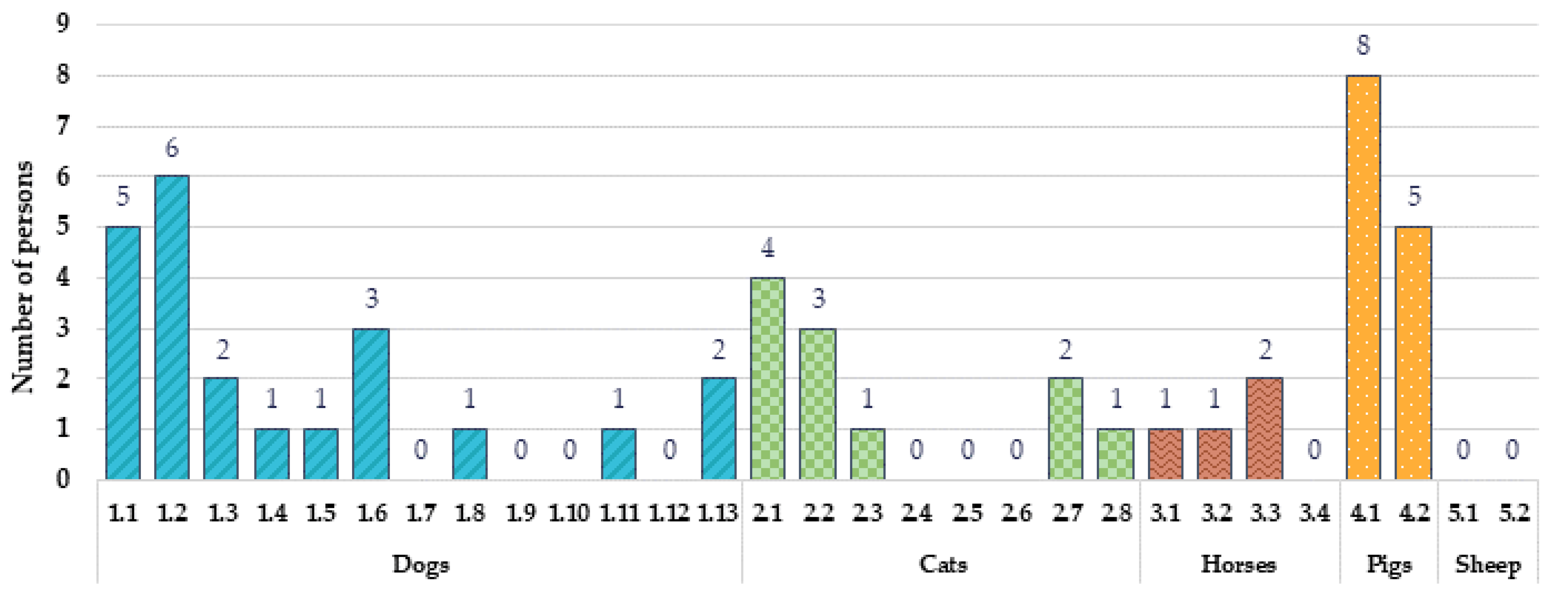 Animals 12 00597 g004