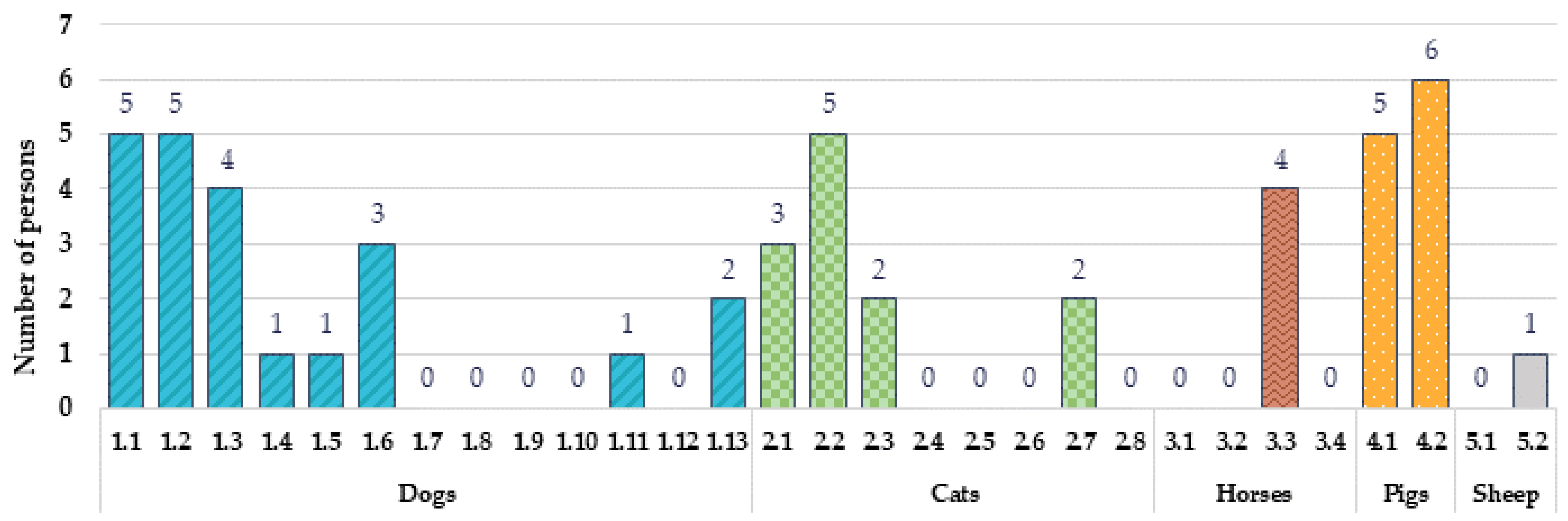 Animals 12 00597 g005
