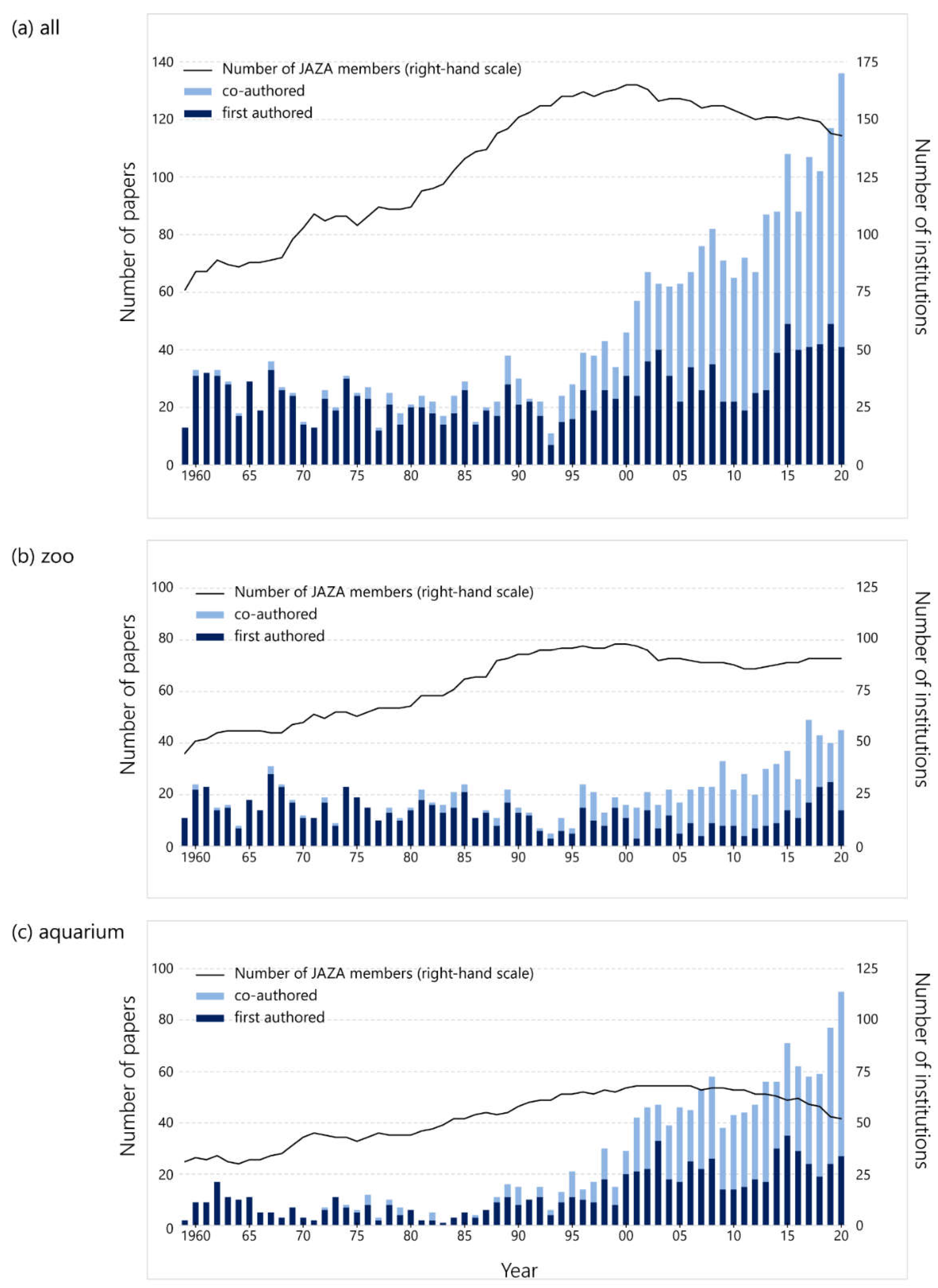 Animals 12 00598 g001