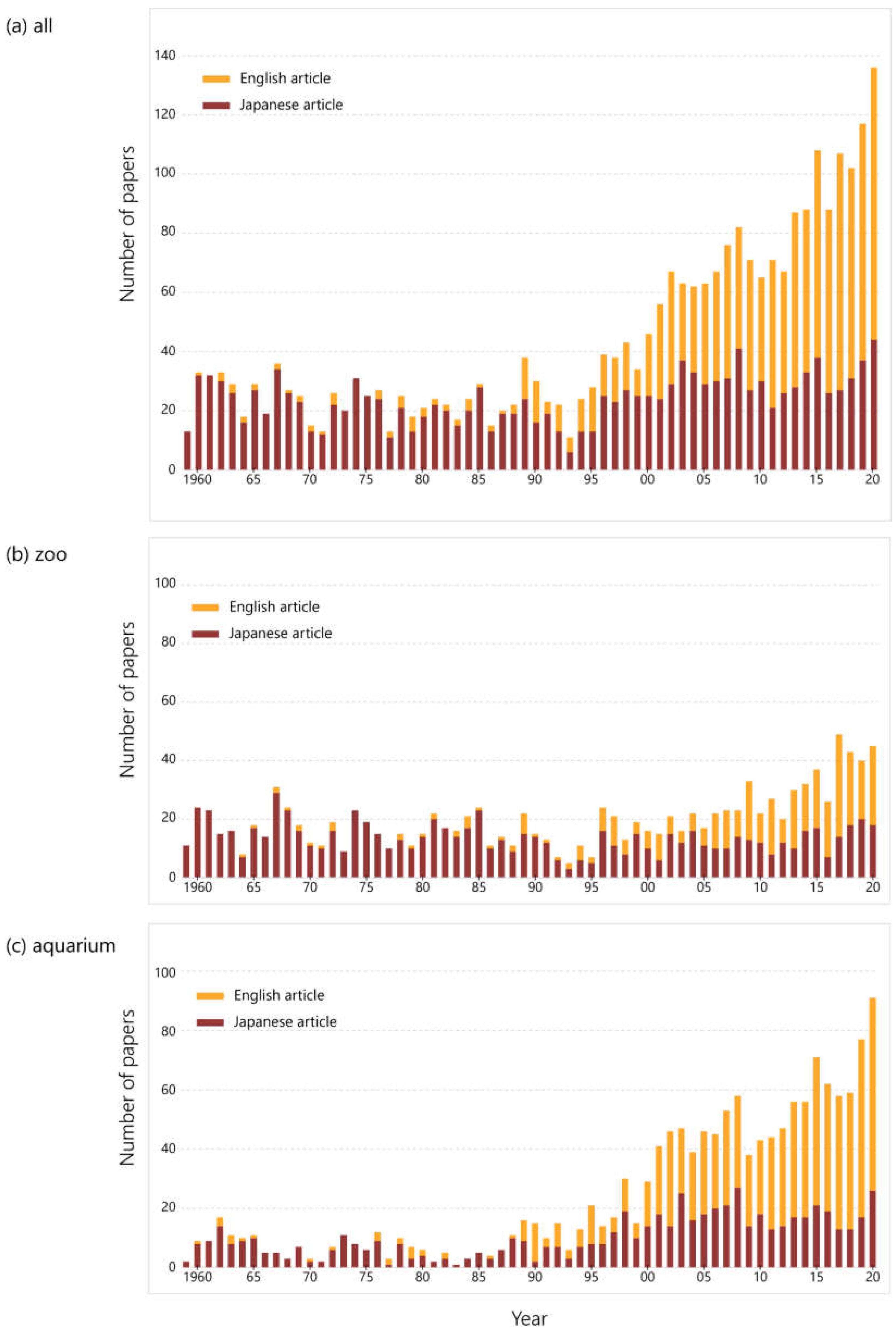 Animals 12 00598 g002