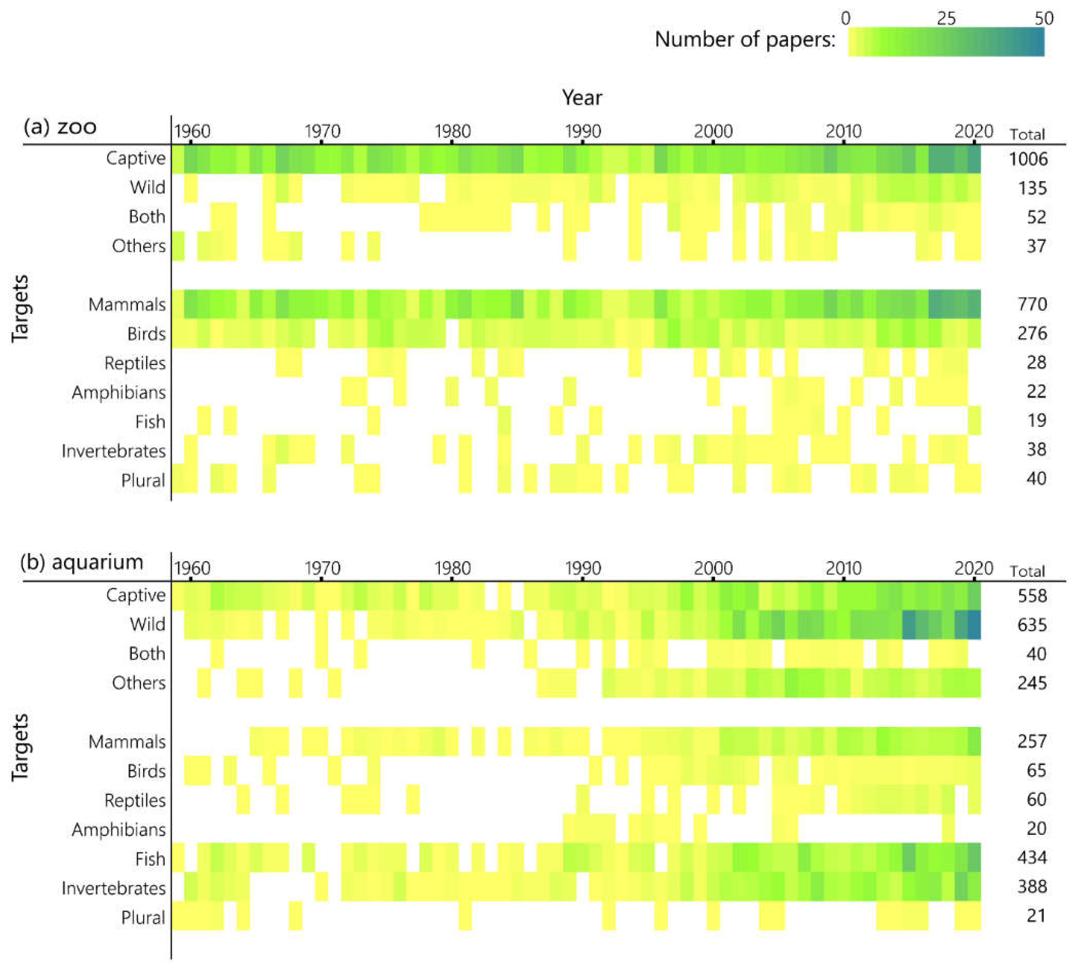 Animals 12 00598 g004