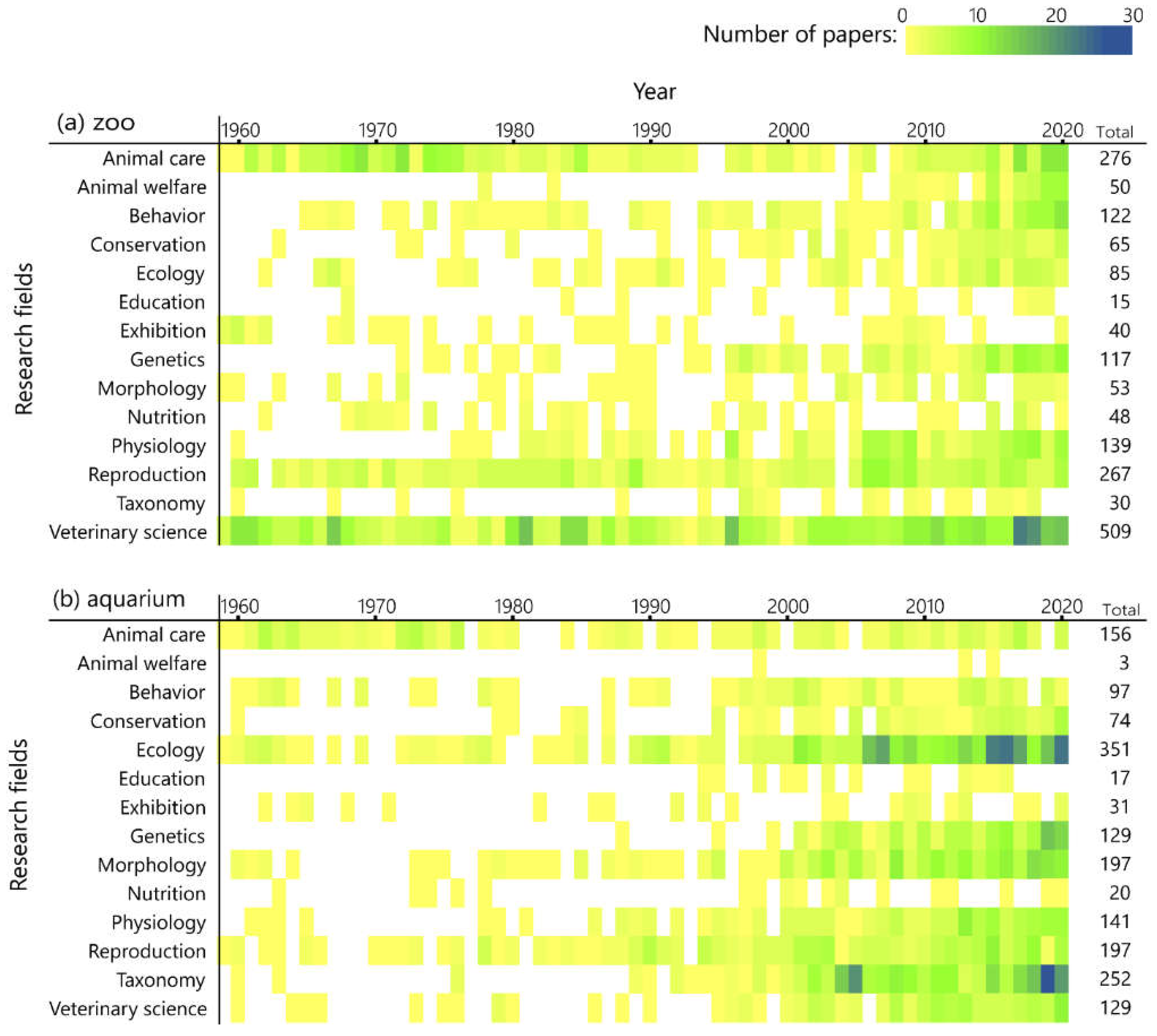Animals 12 00598 g005