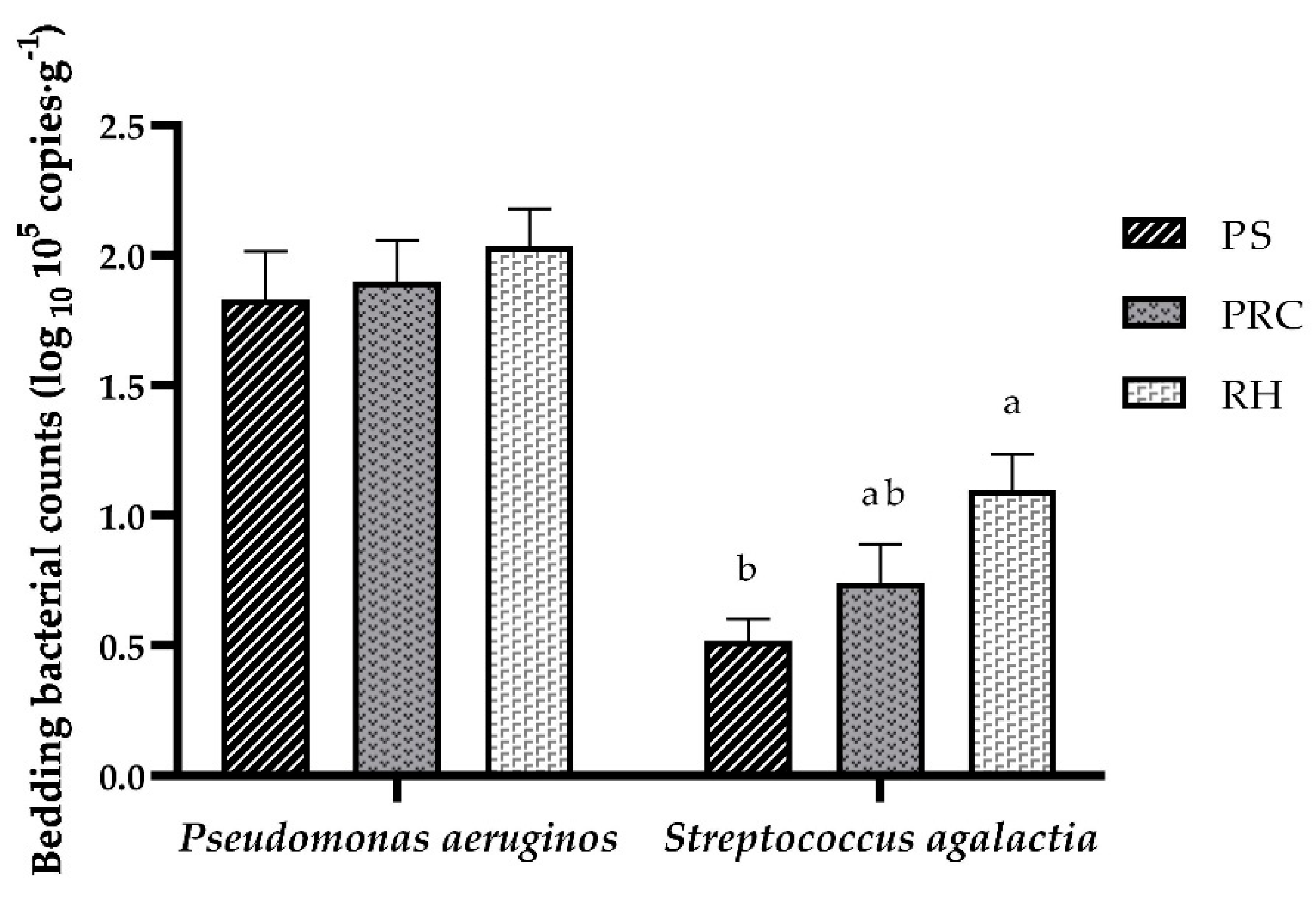 Animals 12 00603 g001