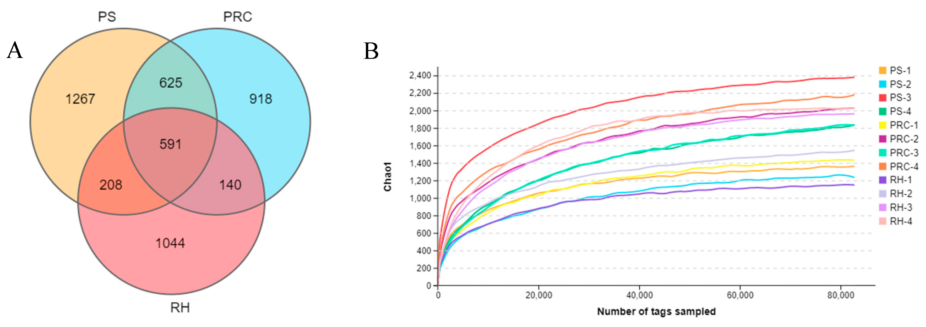 Animals 12 00603 g002