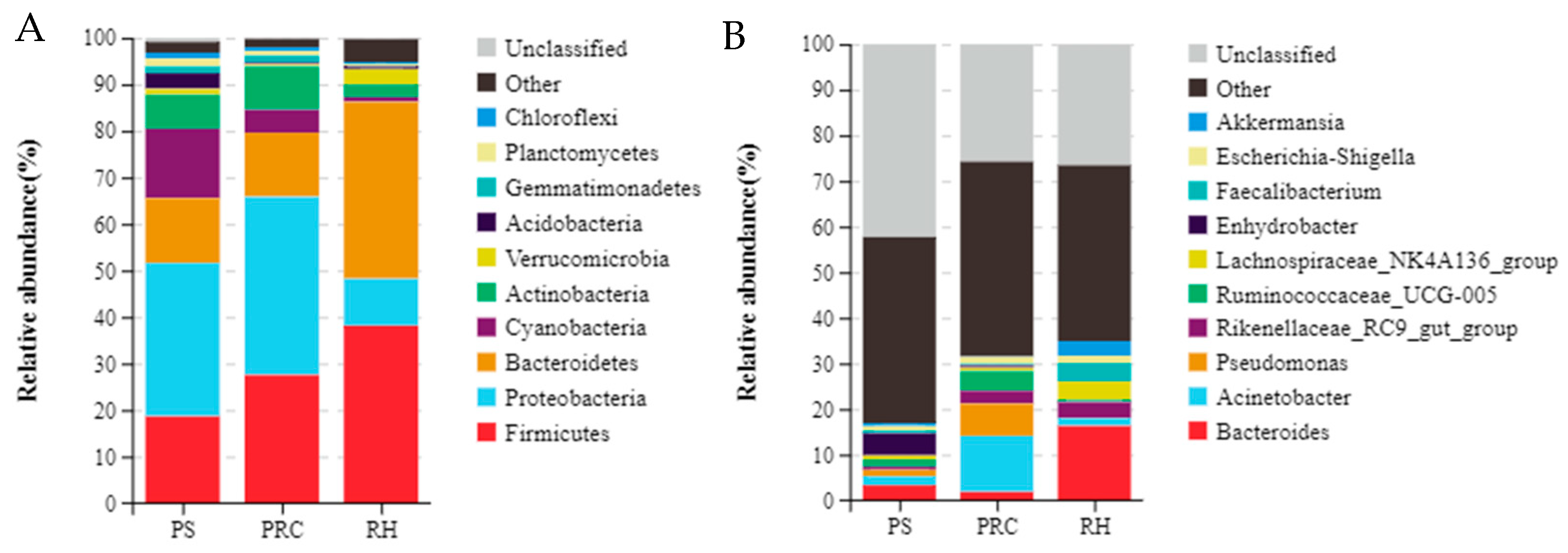 Animals 12 00603 g004