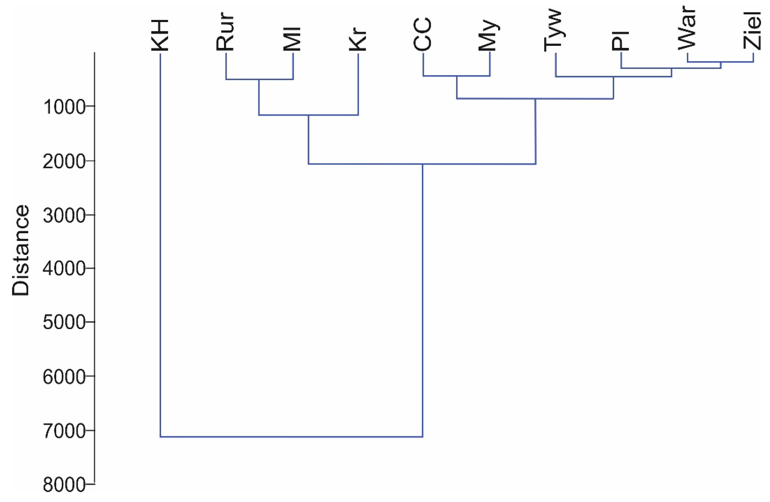 Animals 12 00606 g002