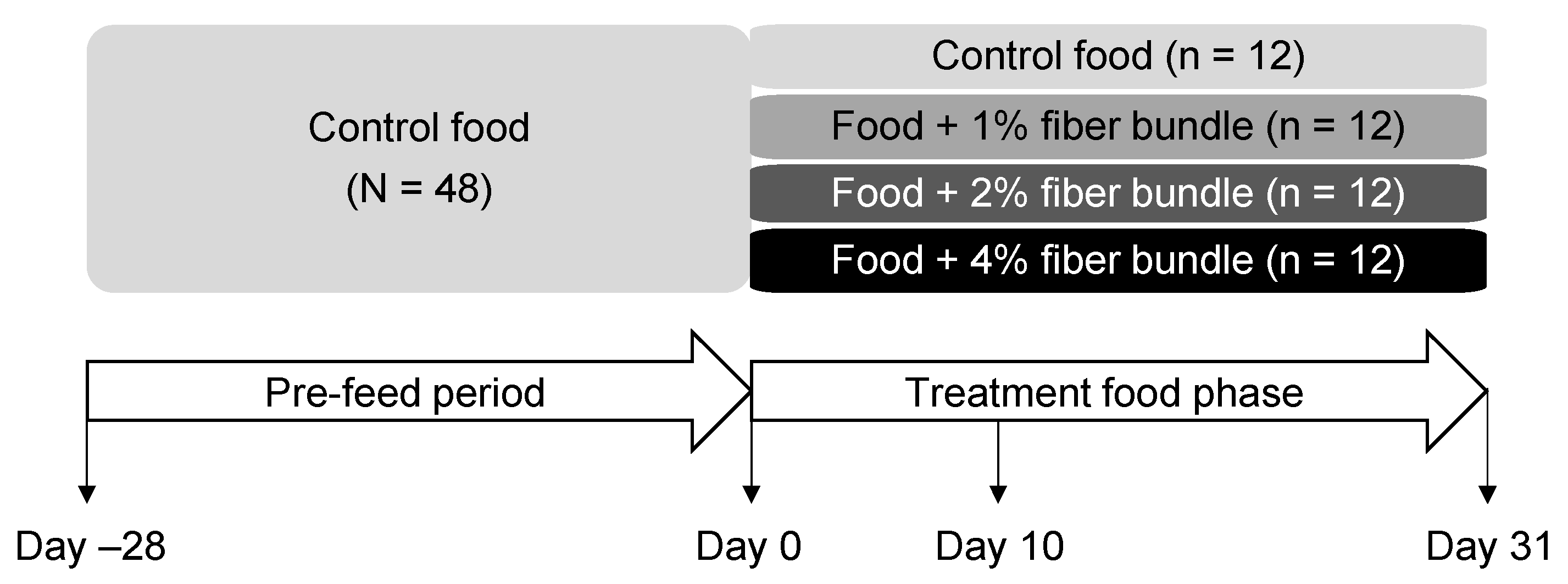 Animals 12 00627 g001
