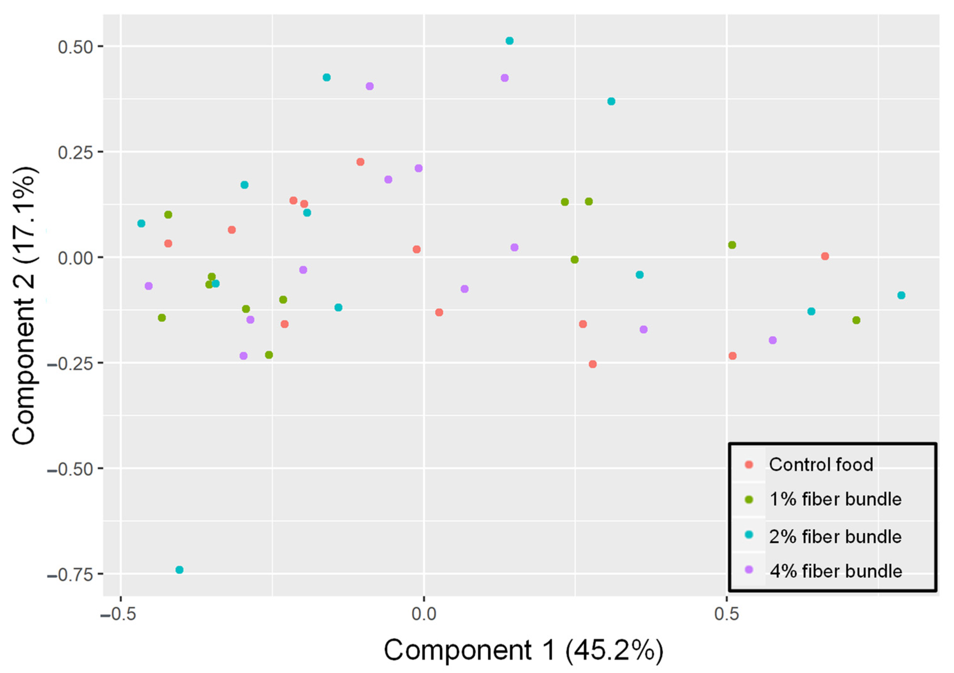 Animals 12 00627 g002