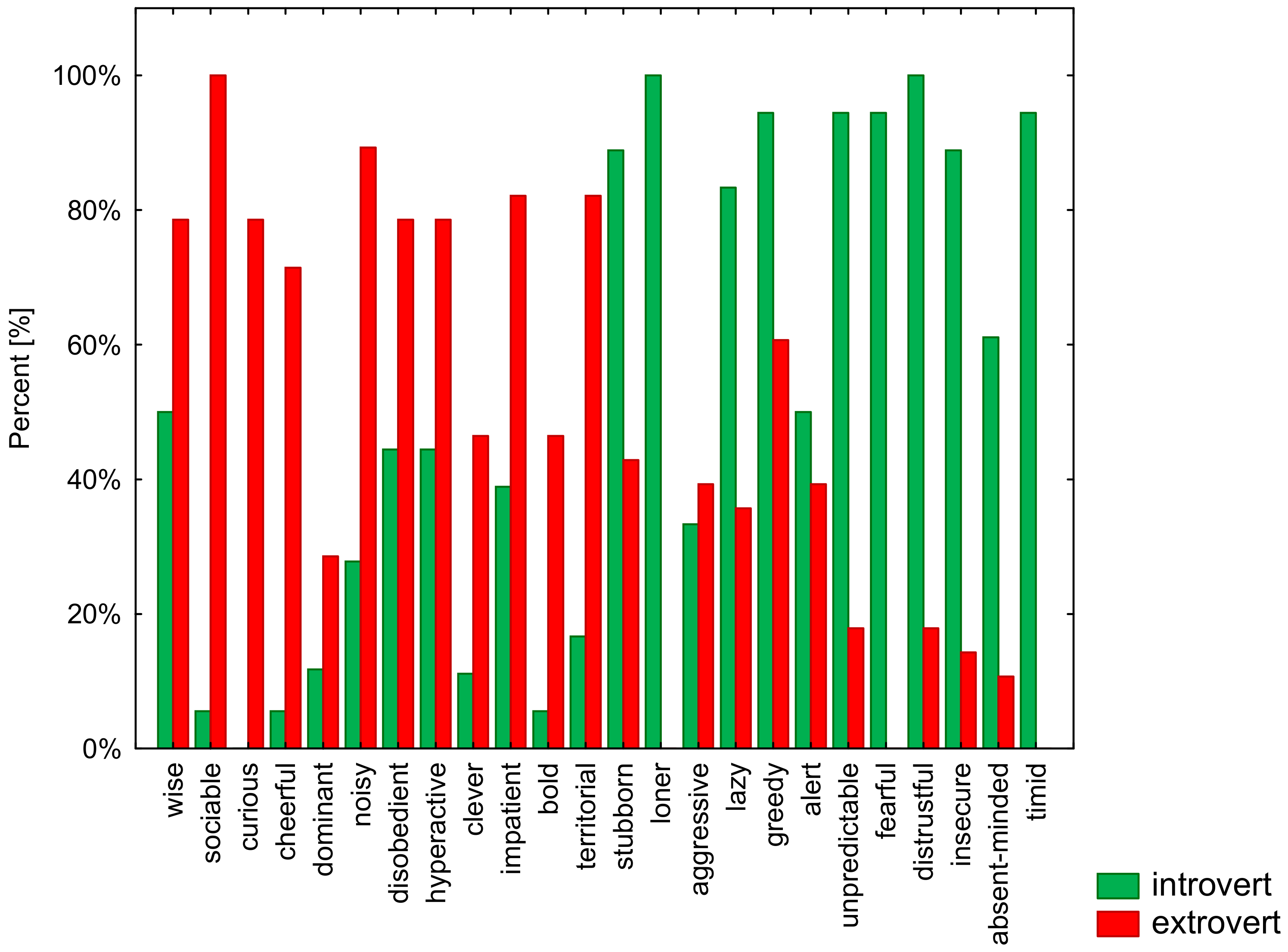 Animals 12 00634 g001