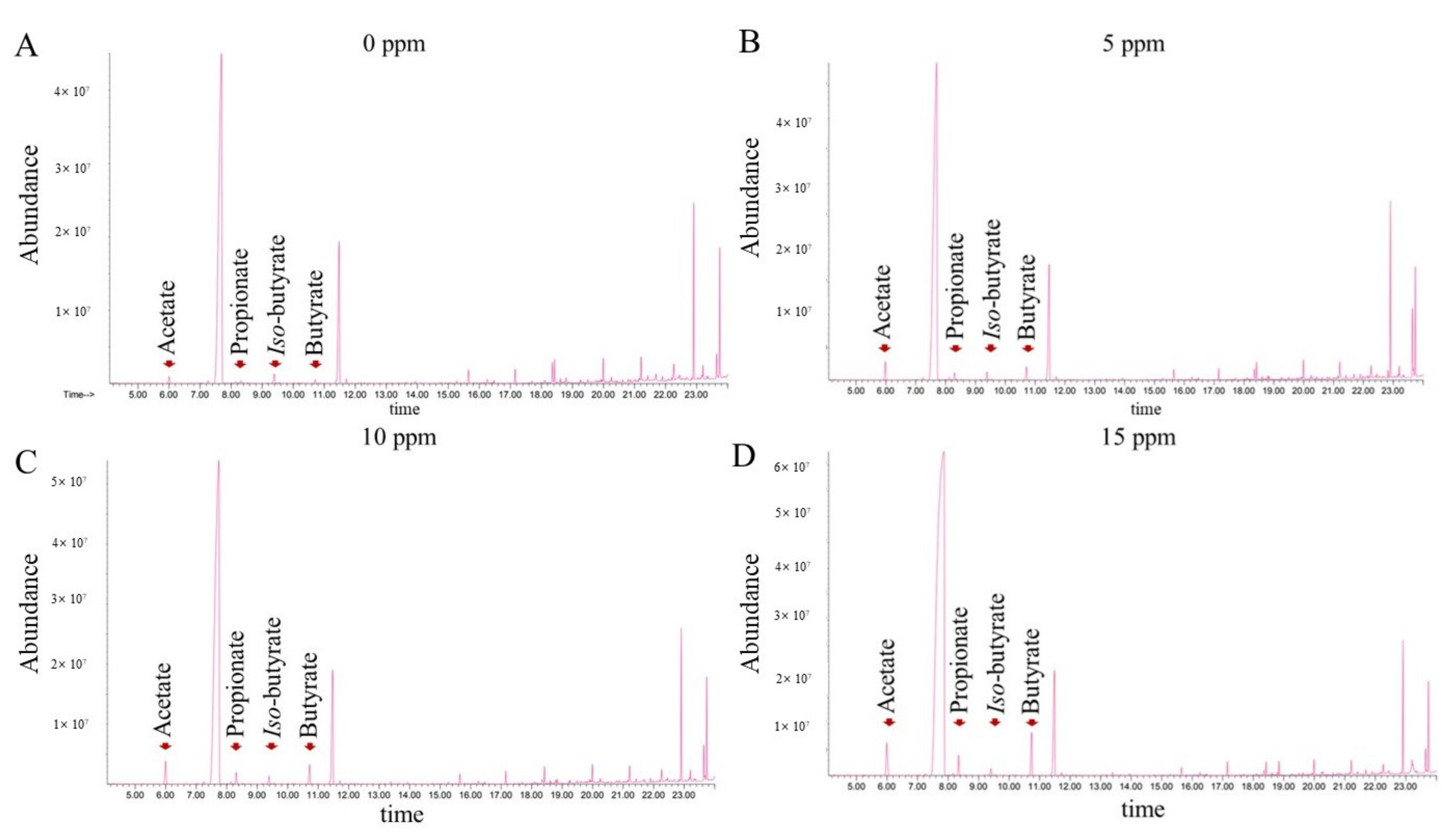 Animals 12 00635 g002