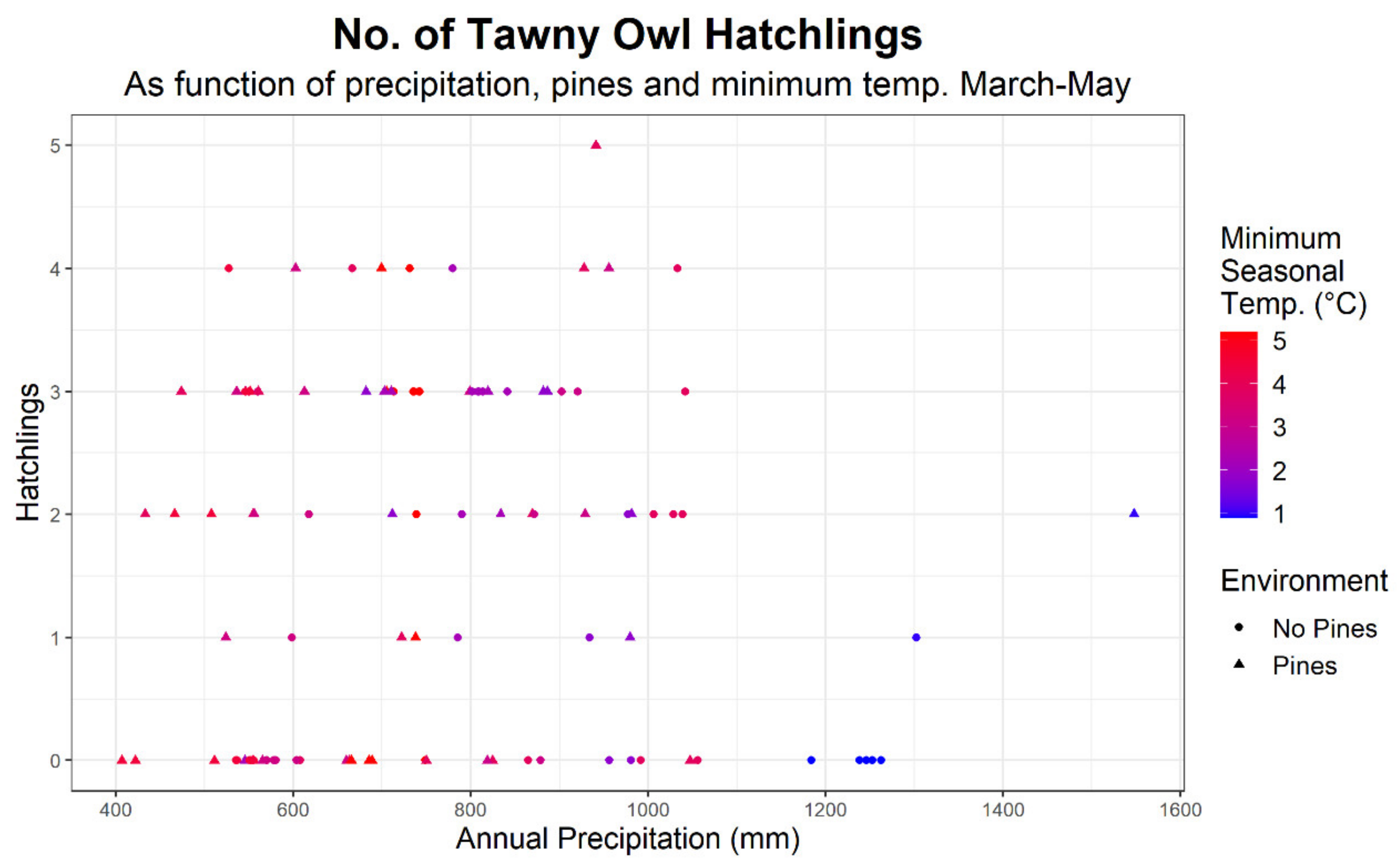 Animals 12 00641 g004