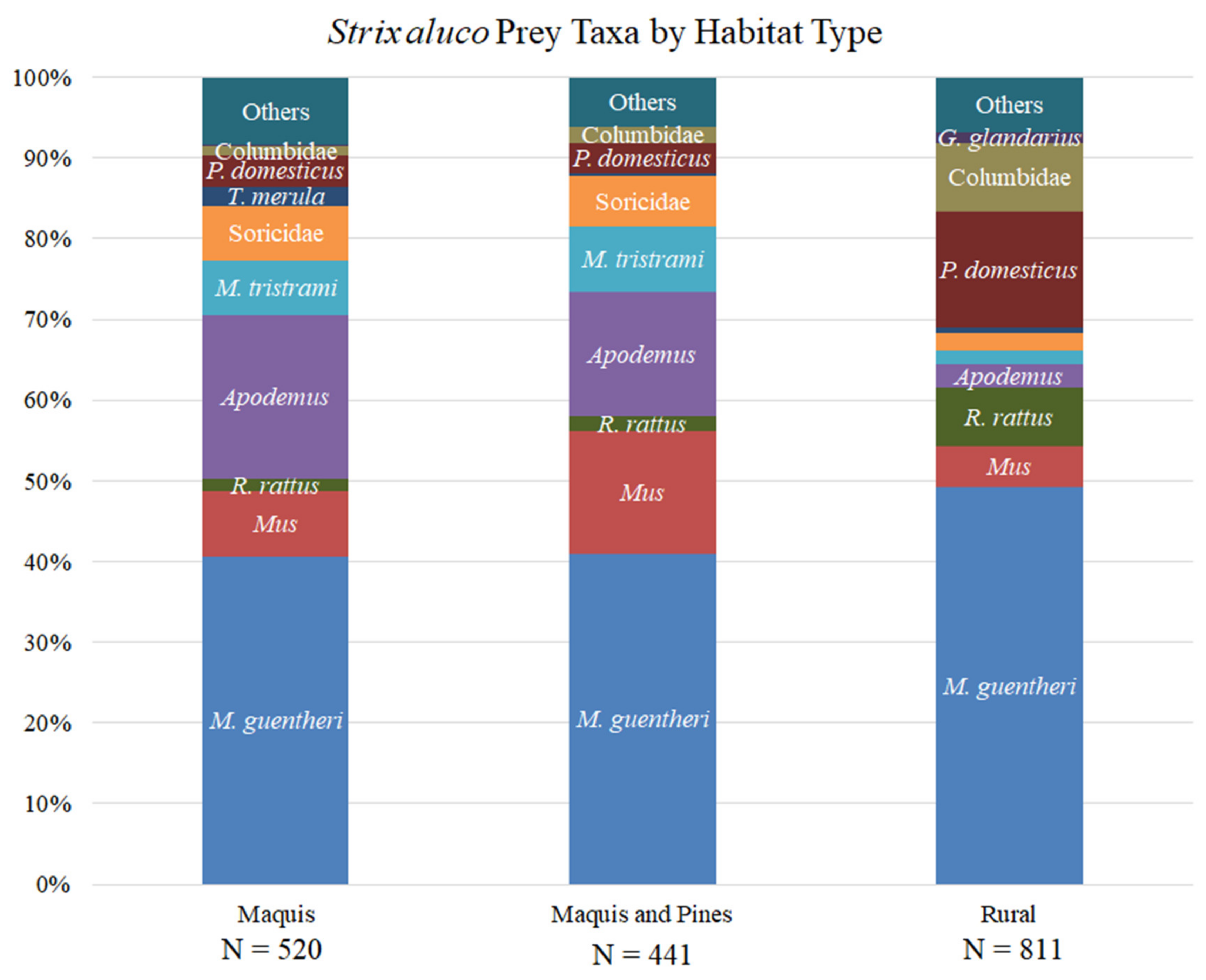 Animals 12 00641 g006