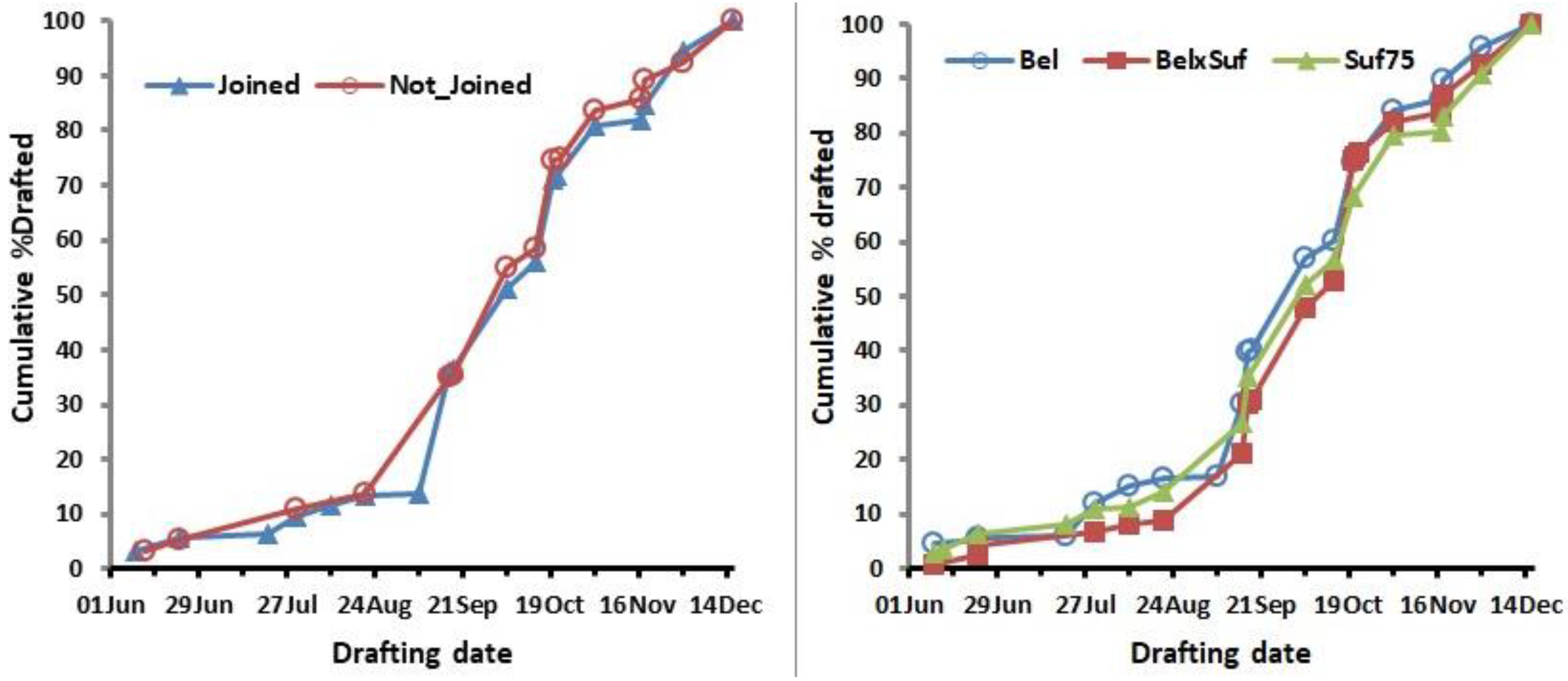 Animals 12 00653 g002 Animals 12 00653 g002