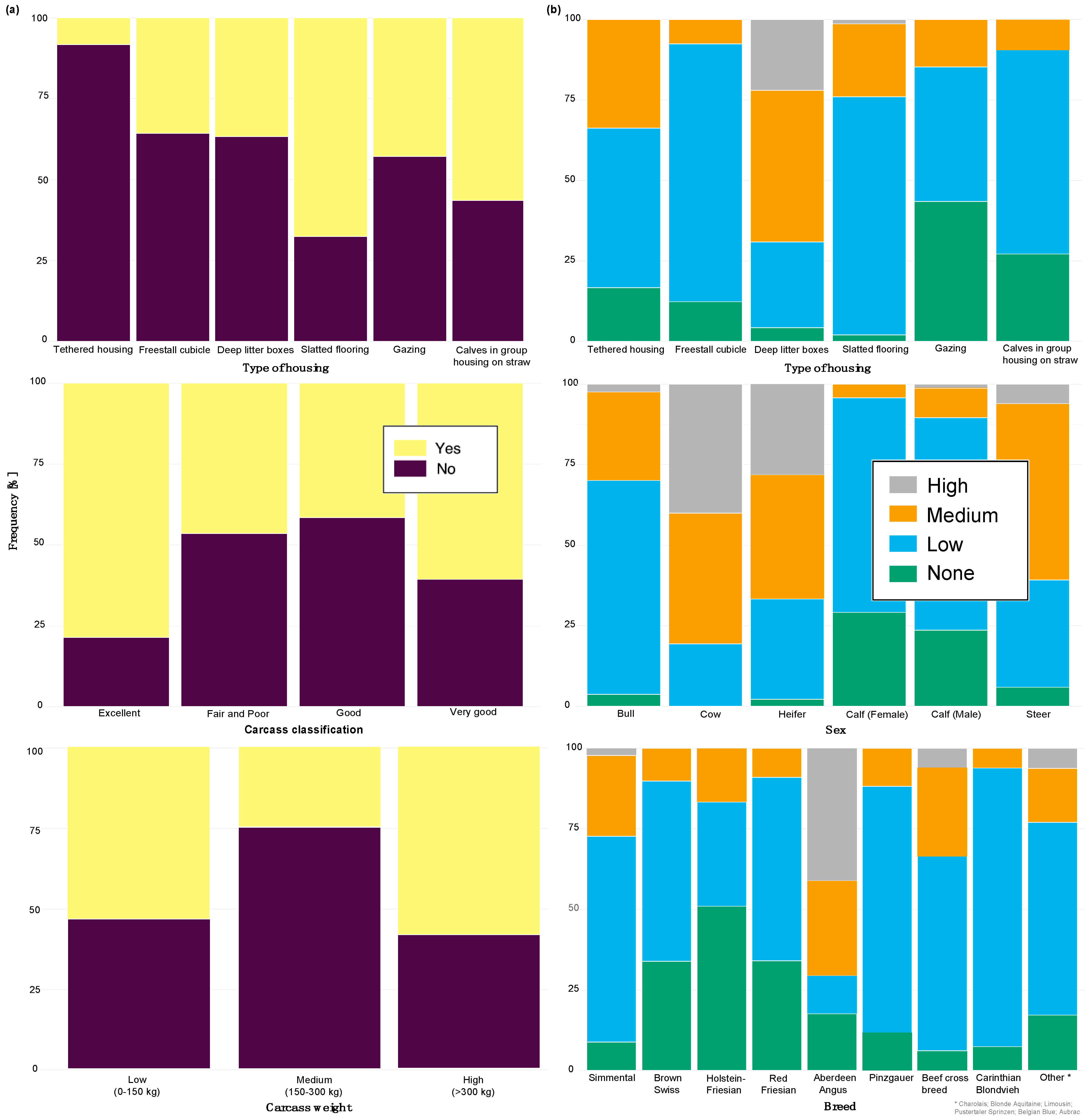 Animals 12 00659 g002