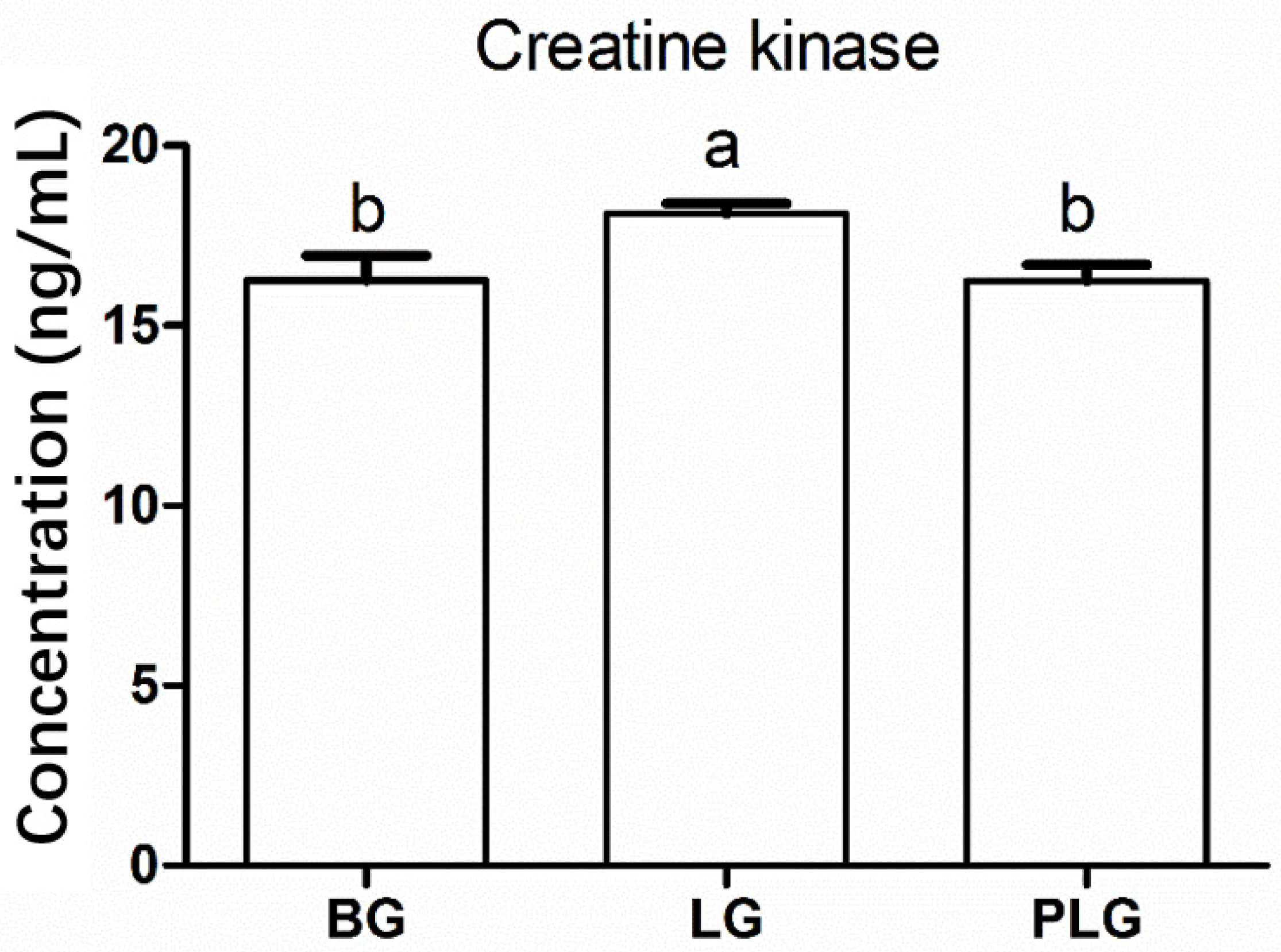 Animals 12 00668 g003