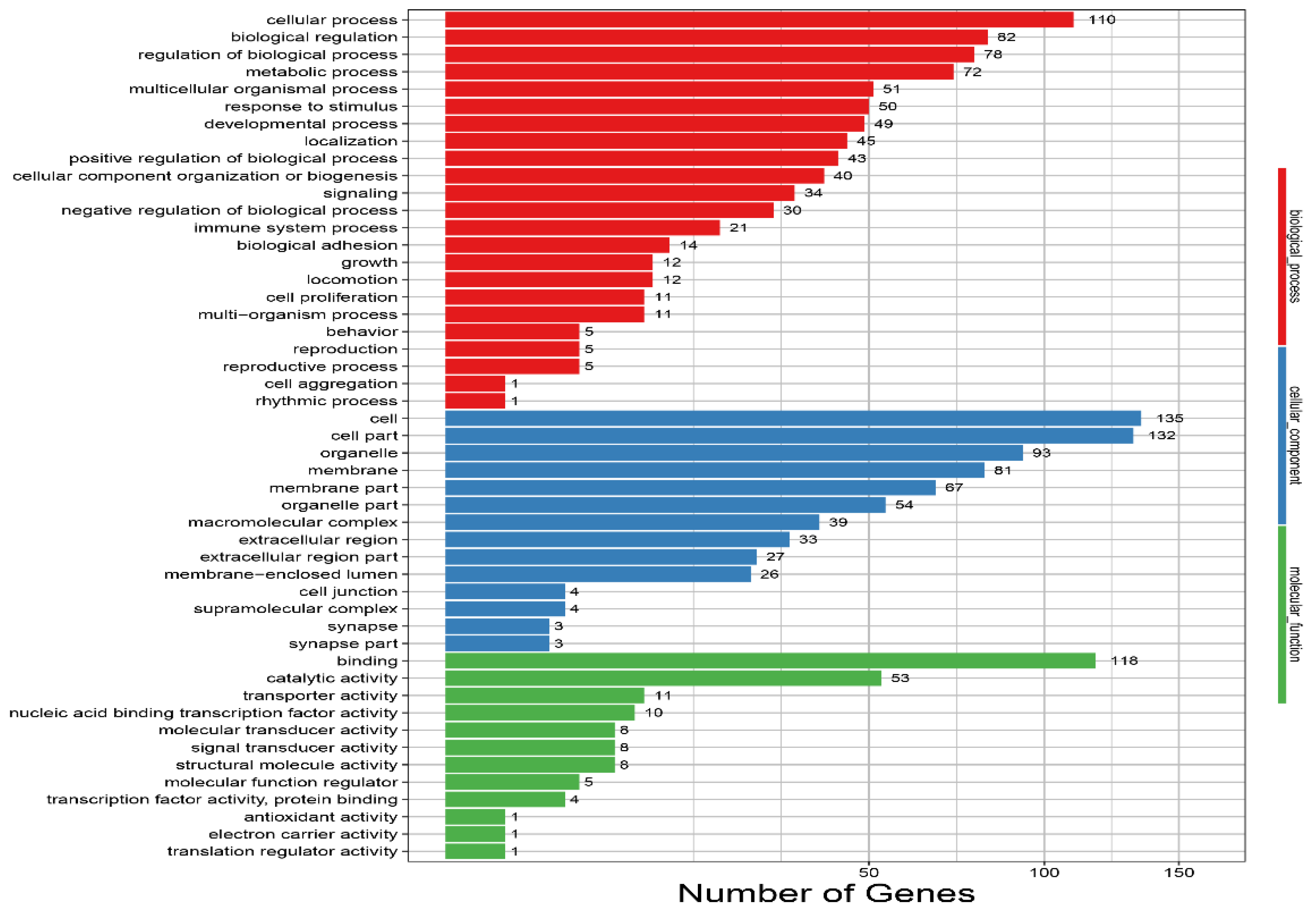 Animals 12 00668 g005