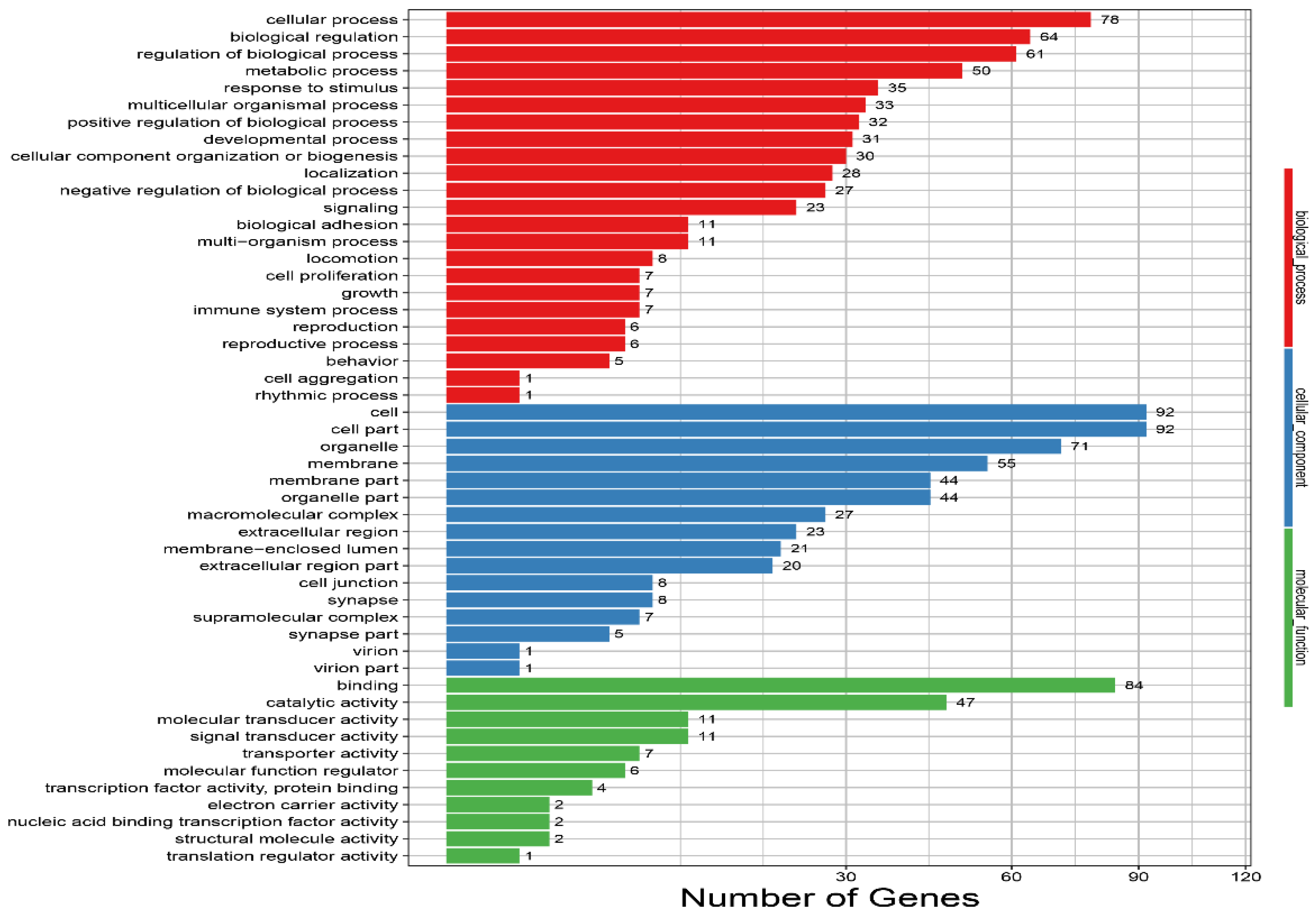 Animals 12 00668 g006