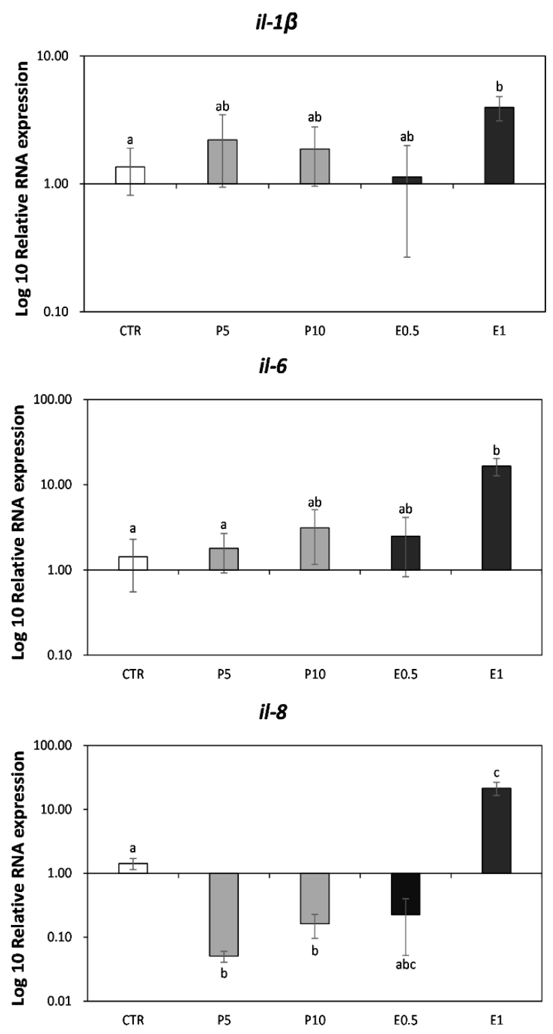 Animals 12 00675 g001