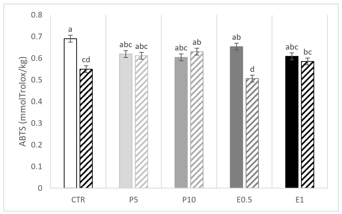 Animals 12 00675 g002