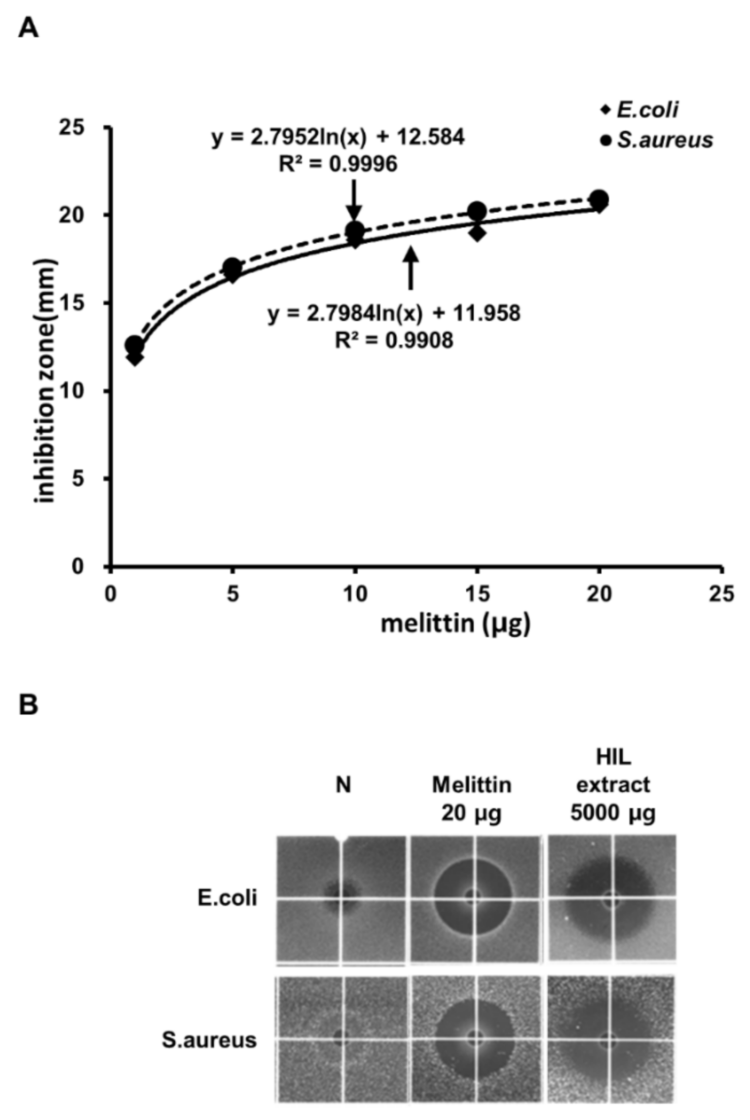 Animals 12 00680 g002