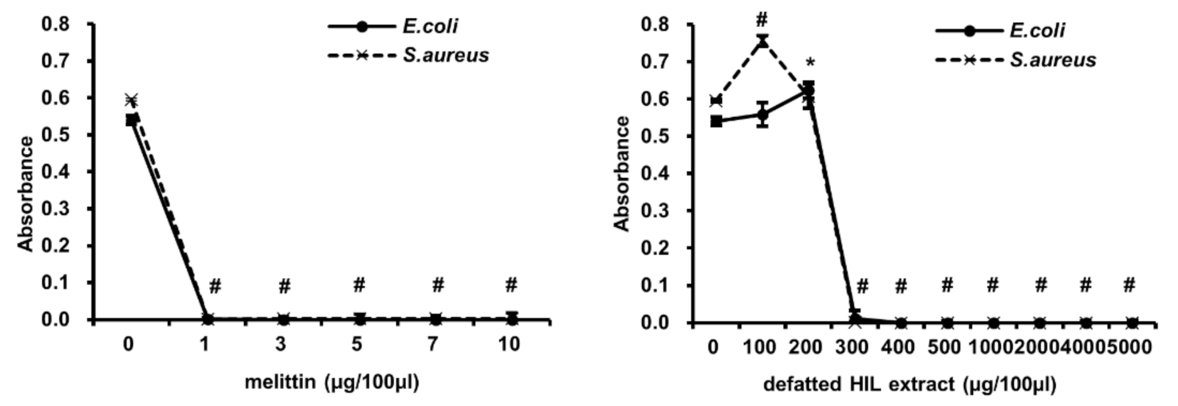 Animals 12 00680 g003