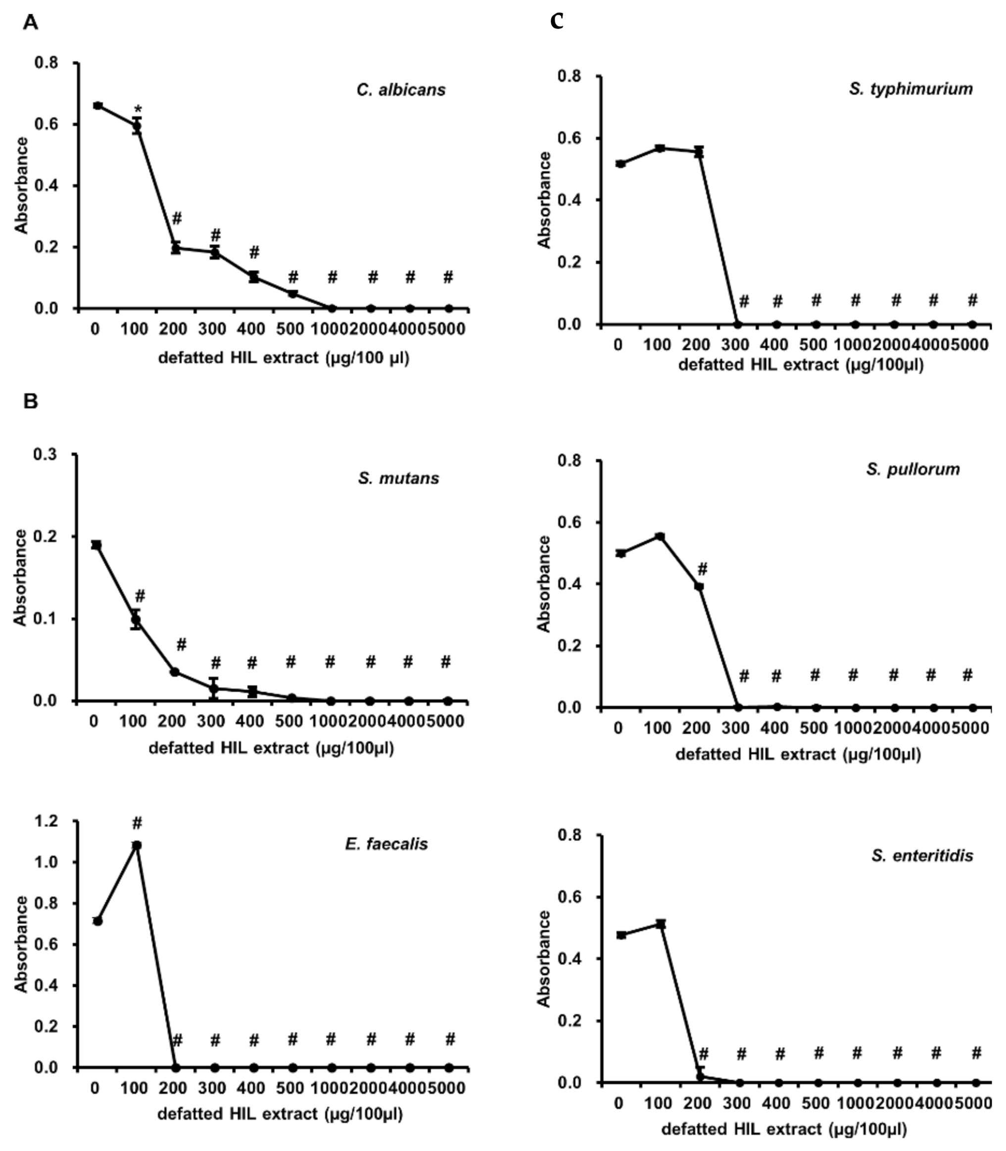 Animals 12 00680 g004