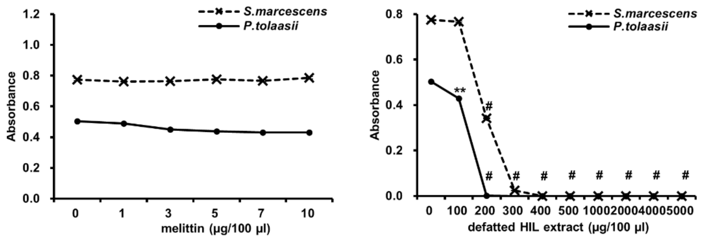 Animals 12 00680 g005