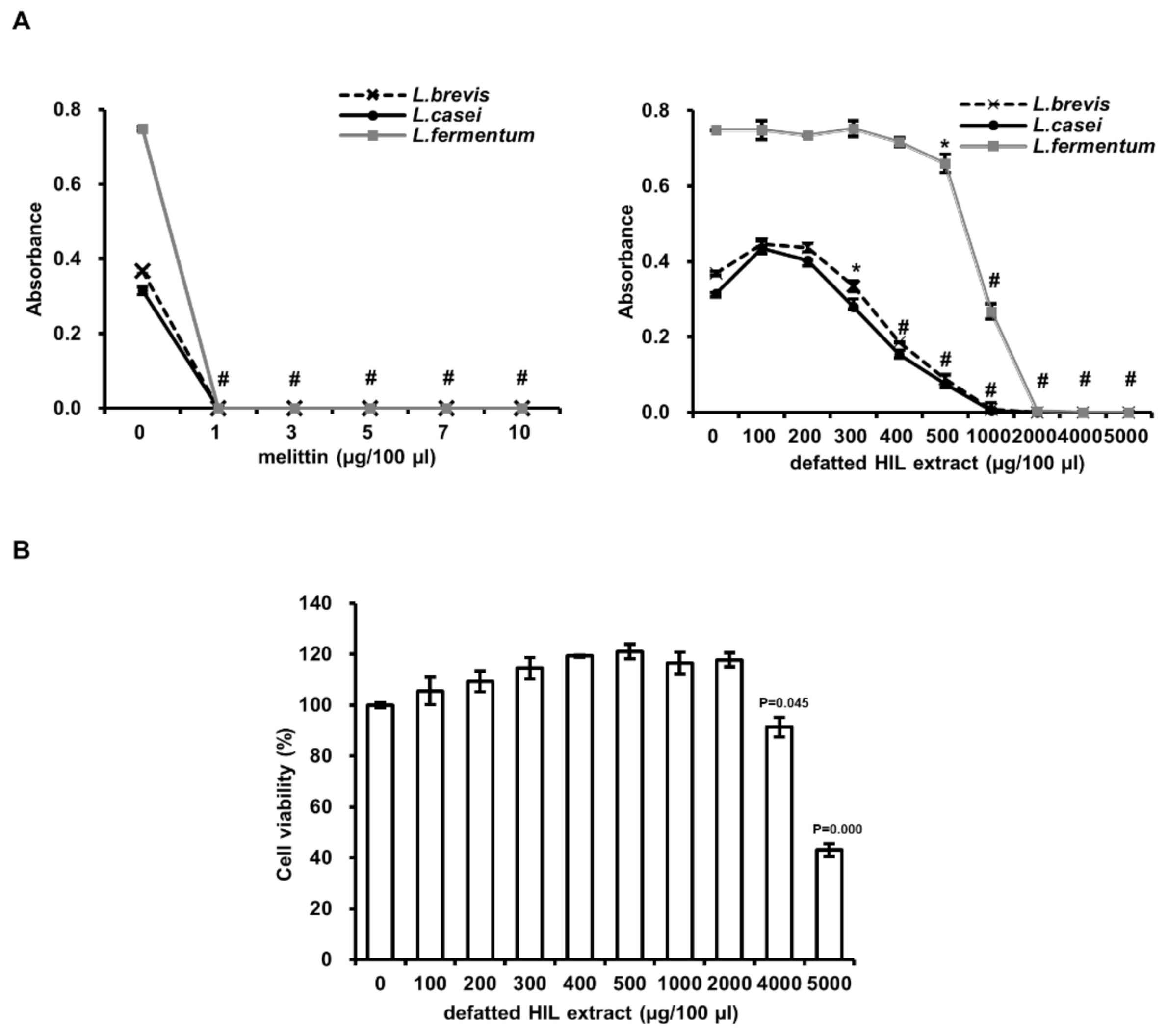 Animals 12 00680 g006