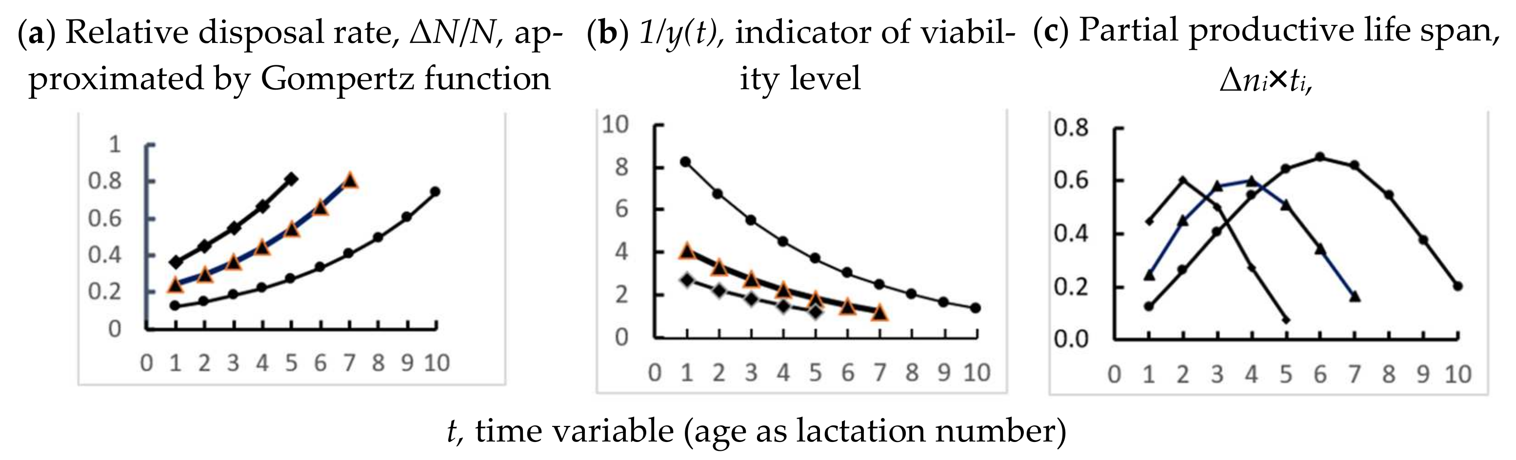 Animals 12 00684 g004