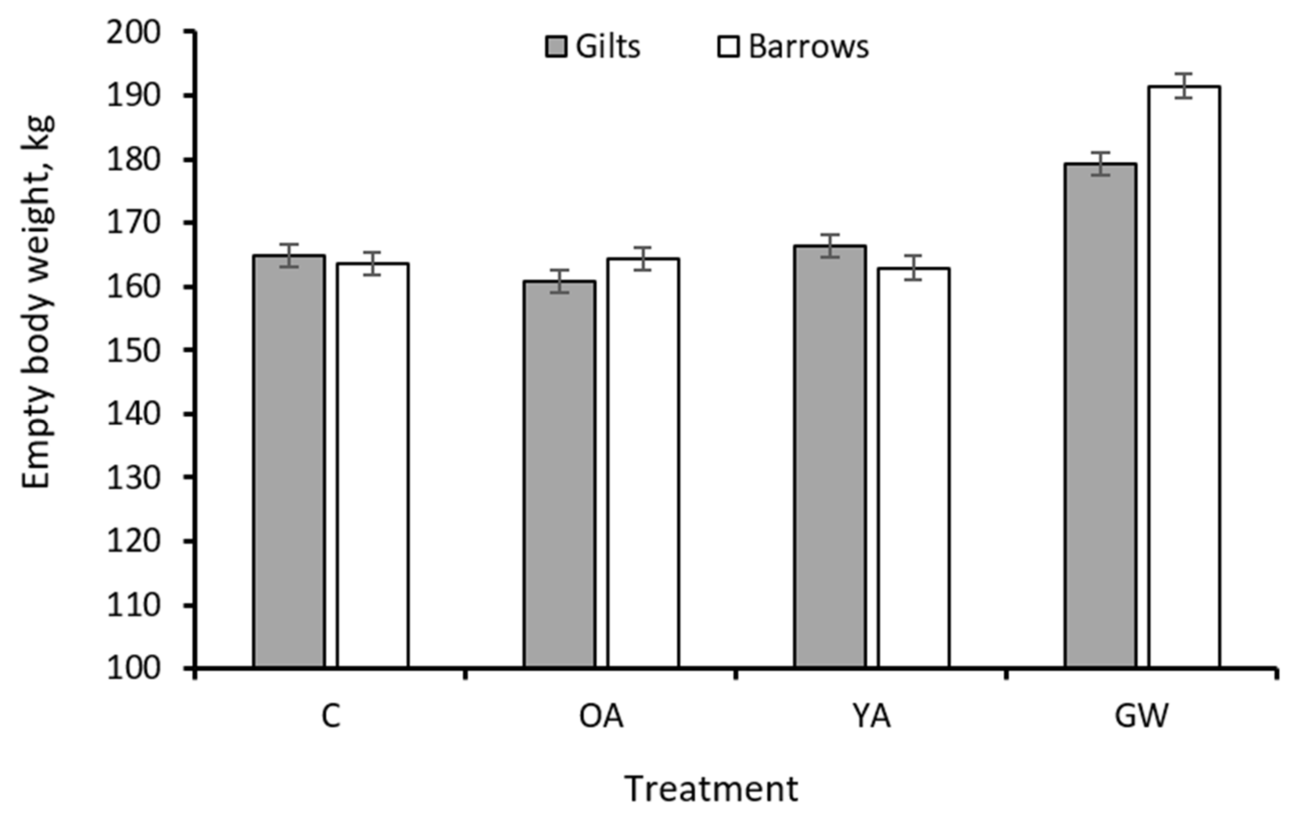 Animals 12 00689 g001 Animals 12 00689 g001