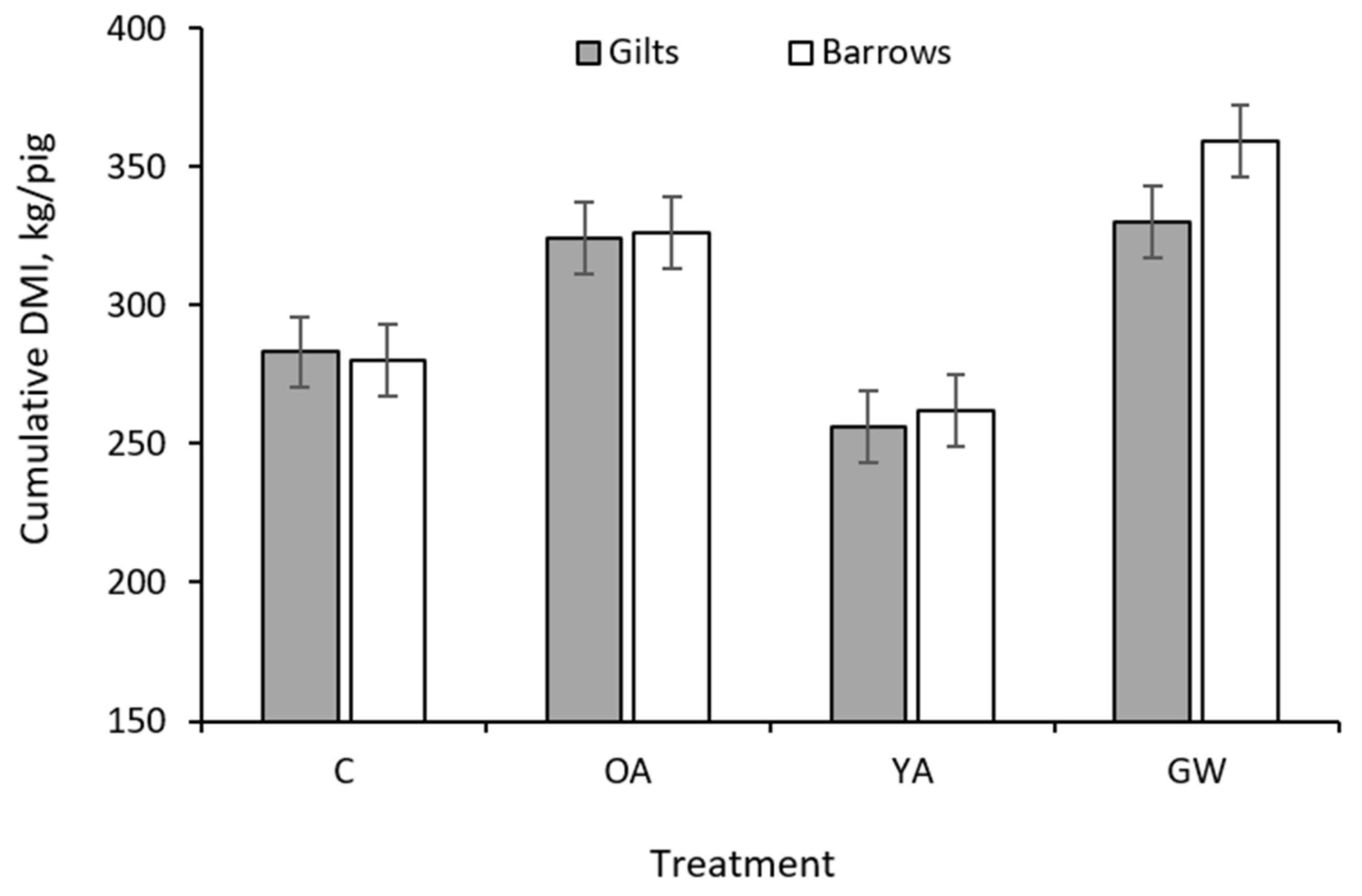 Animals 12 00689 g002 Animals 12 00689 g002