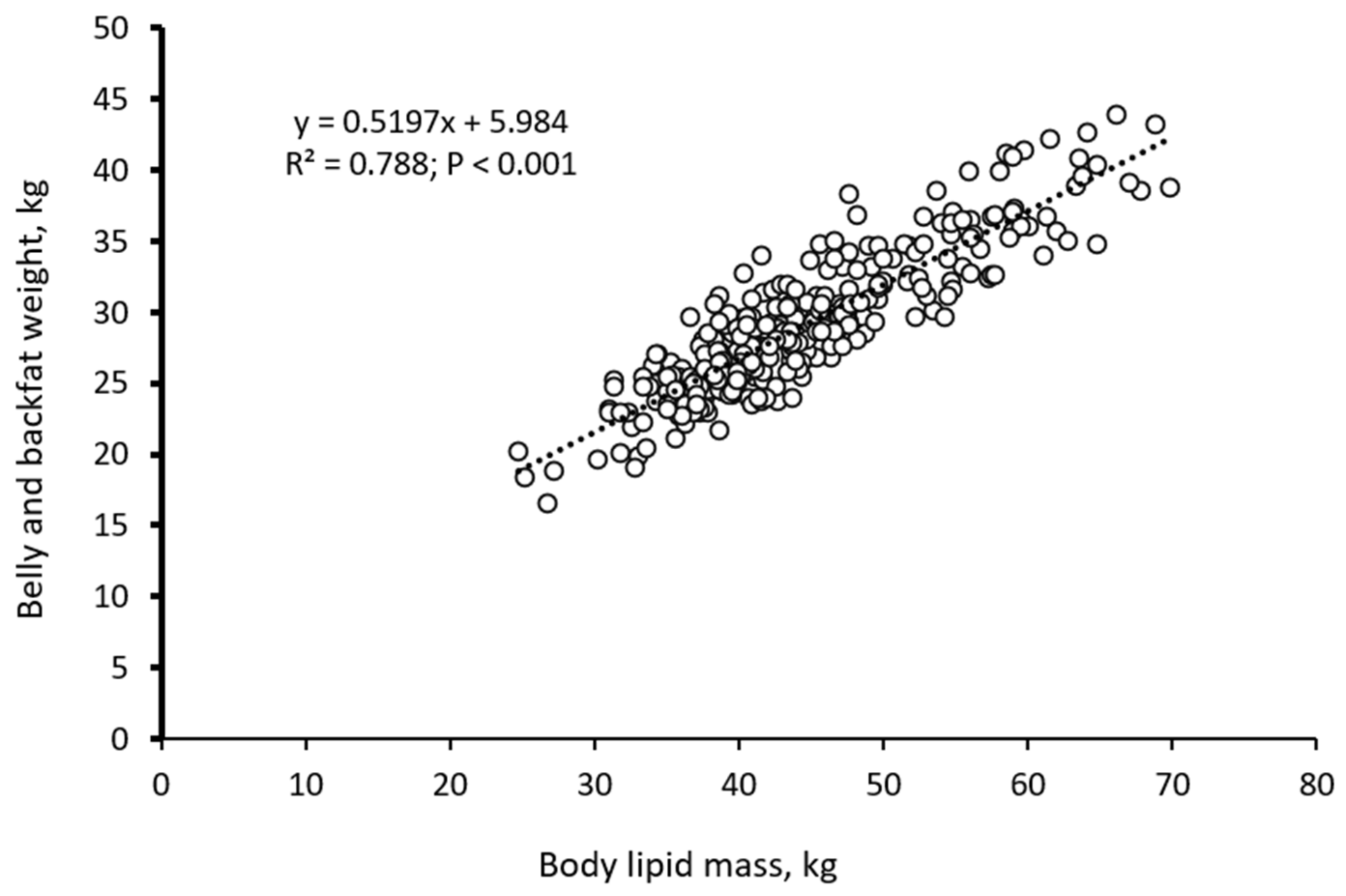 Animals 12 00689 g003 Animals 12 00689 g003