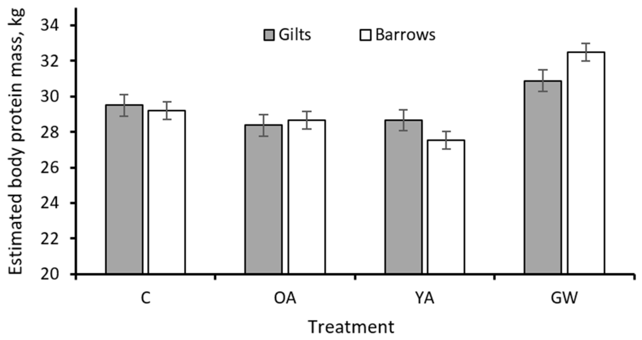 Animals 12 00689 g004 Animals 12 00689 g004