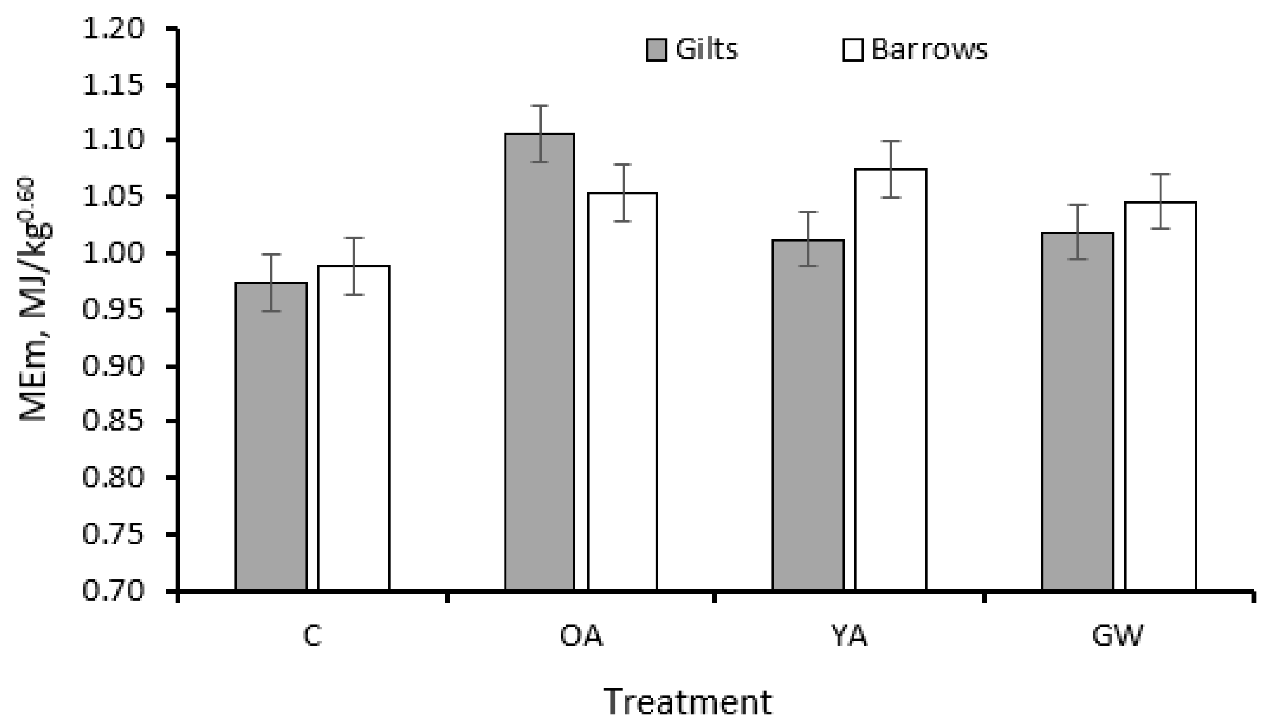 Animals 12 00689 g005 Animals 12 00689 g005