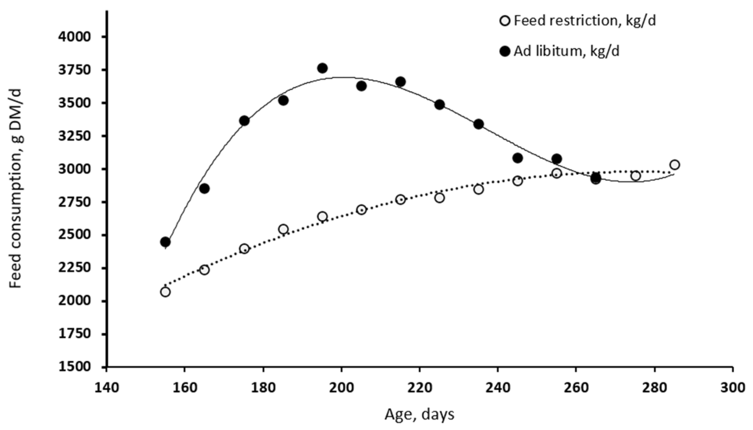 Animals 12 00689 g006 Animals 12 00689 g006