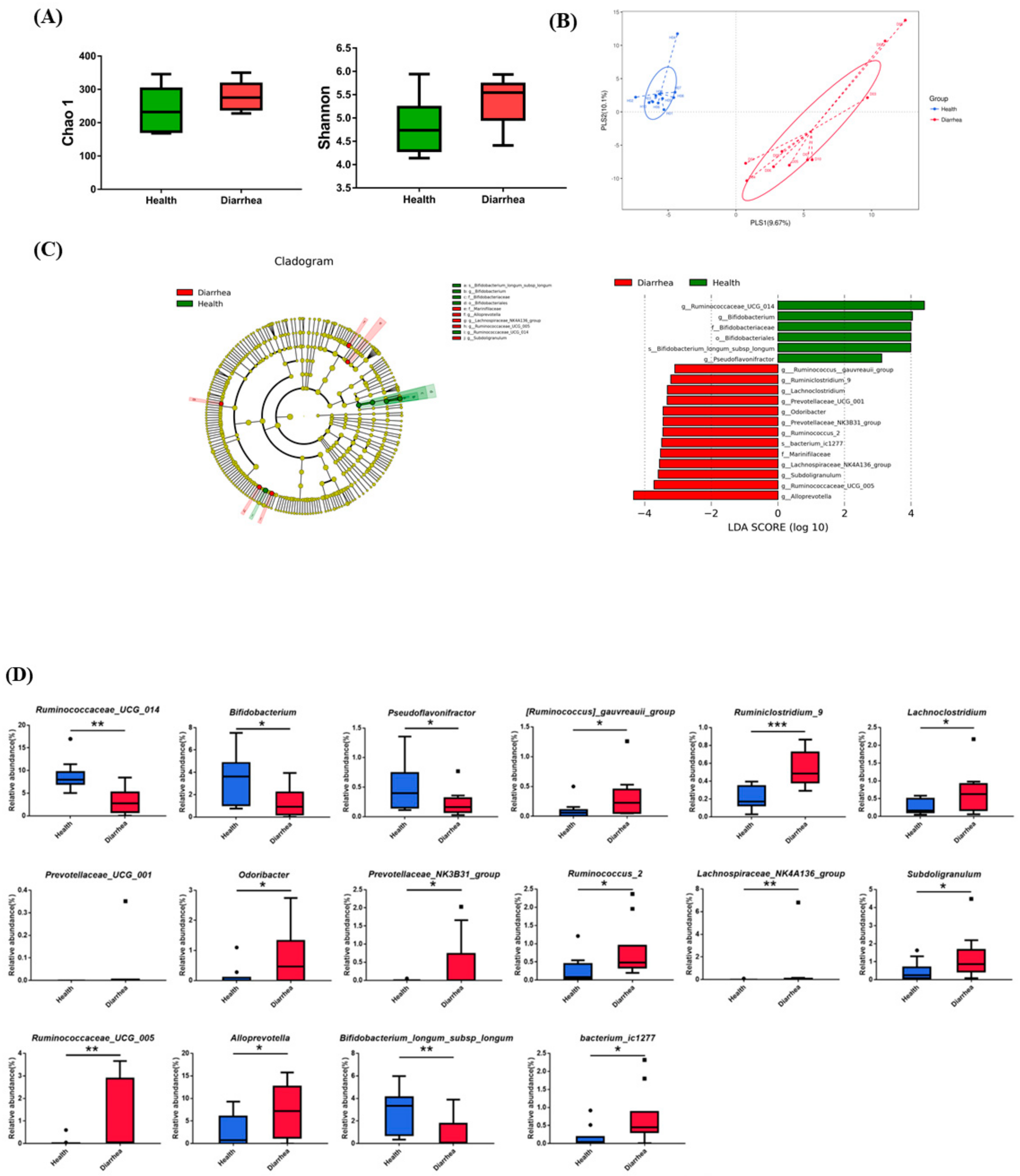Animals 12 00695 g002