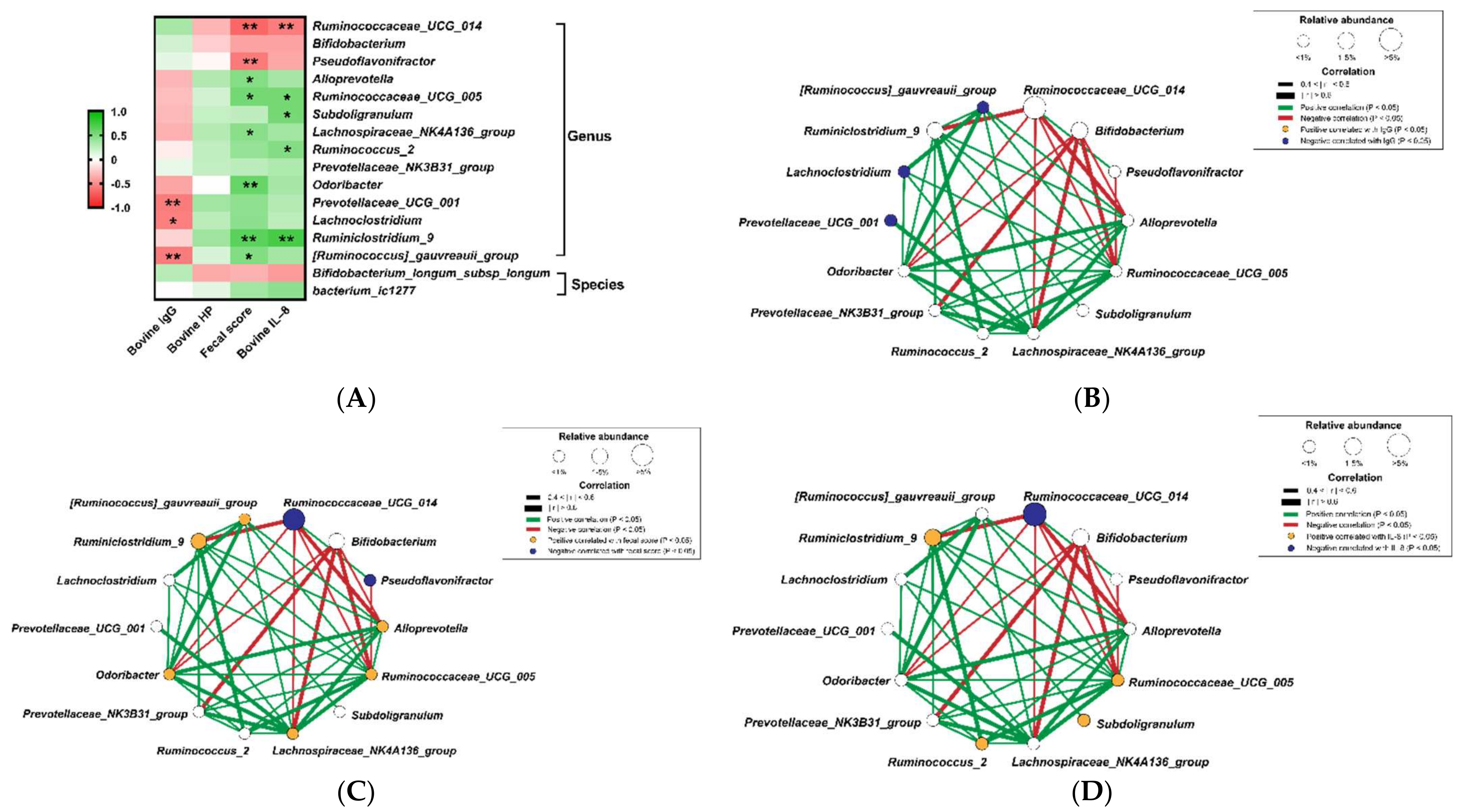 Animals 12 00695 g003