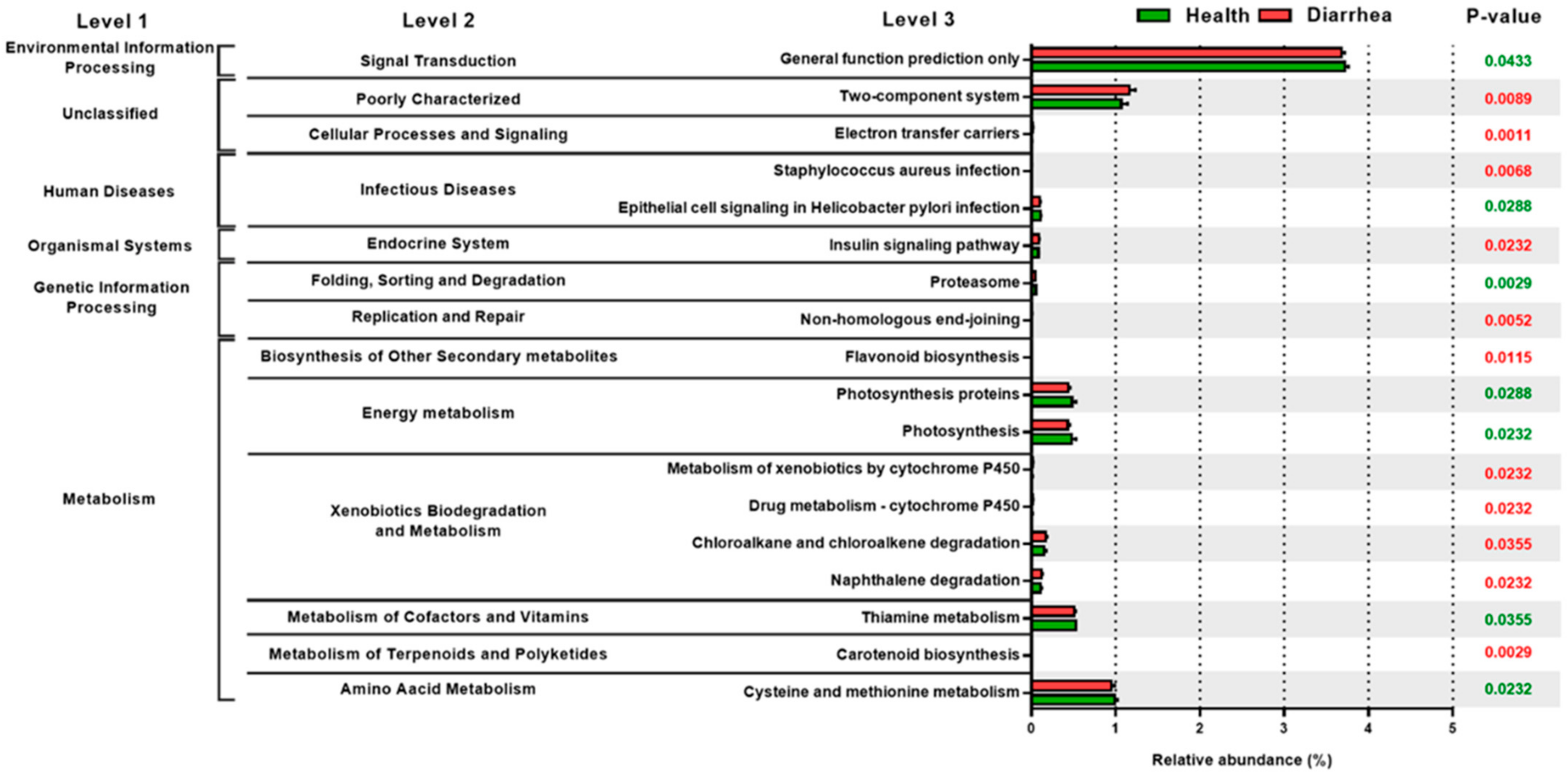 Animals 12 00695 g004